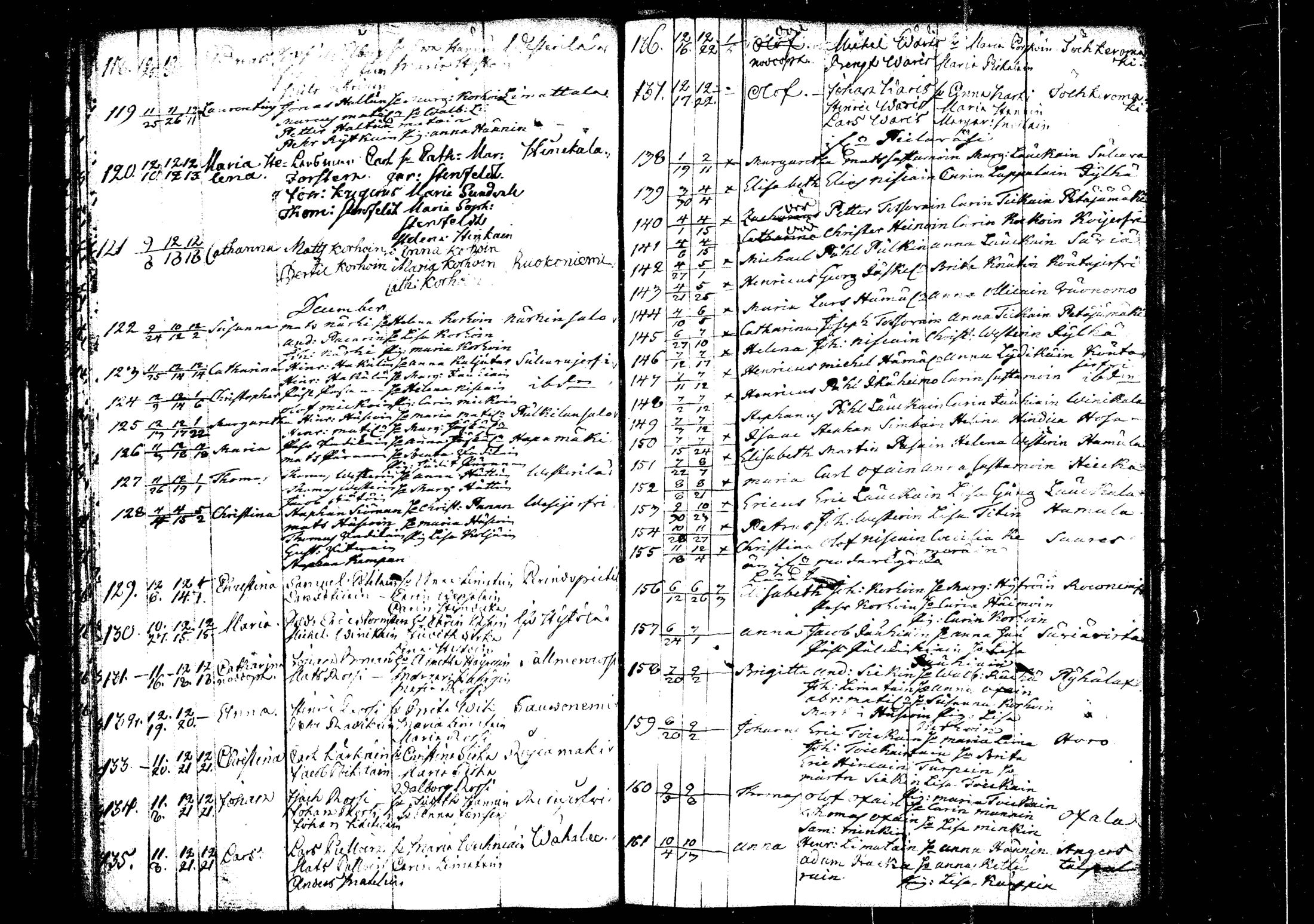 [ ../kirjat/Kirkonkirjat/rautalampi/syntyneet_1756-1794_tk1101/kuvat/63.jpg ]