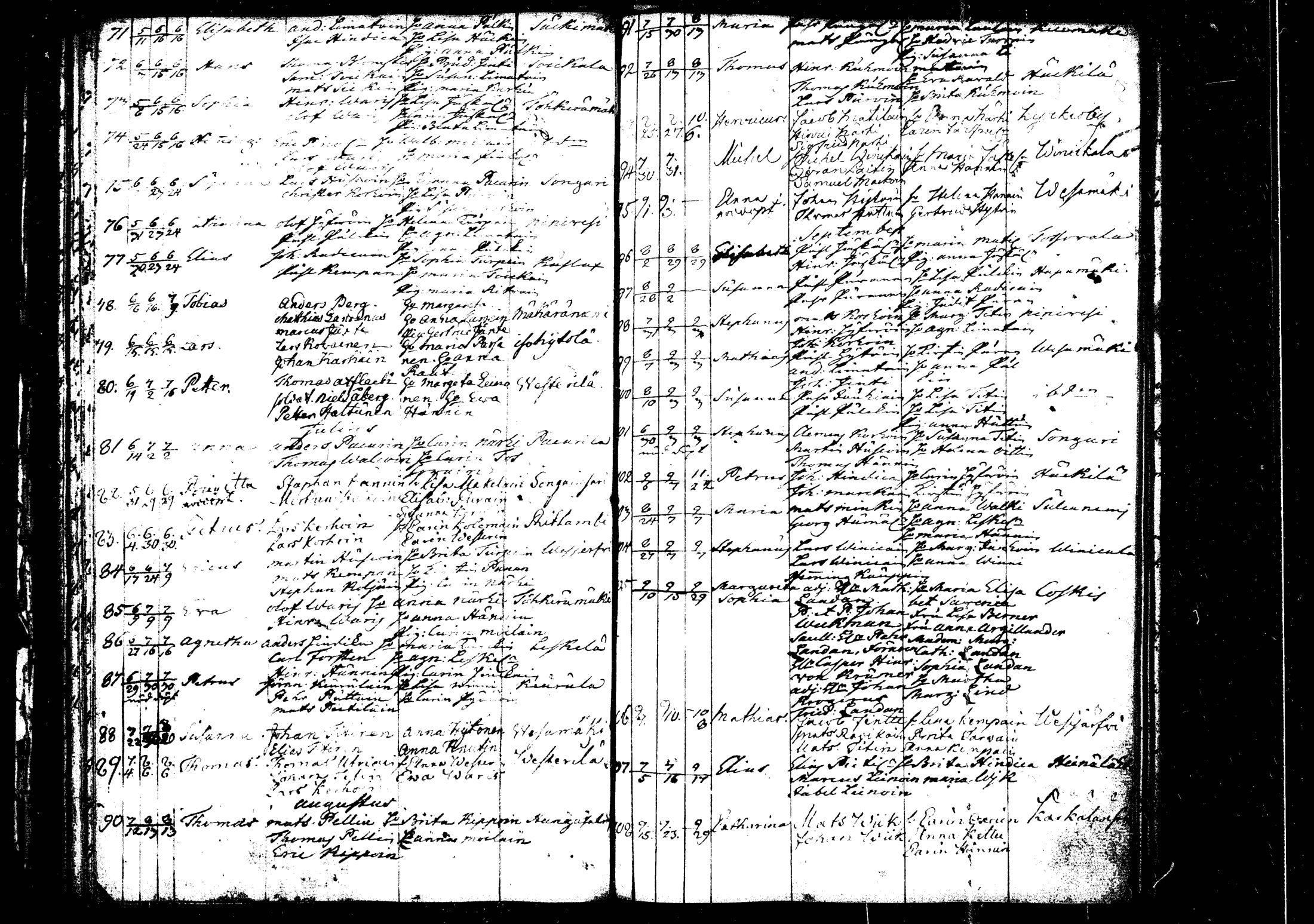[ ../kirjat/Kirkonkirjat/rautalampi/syntyneet_1756-1794_tk1101/kuvat/66.jpg ]
