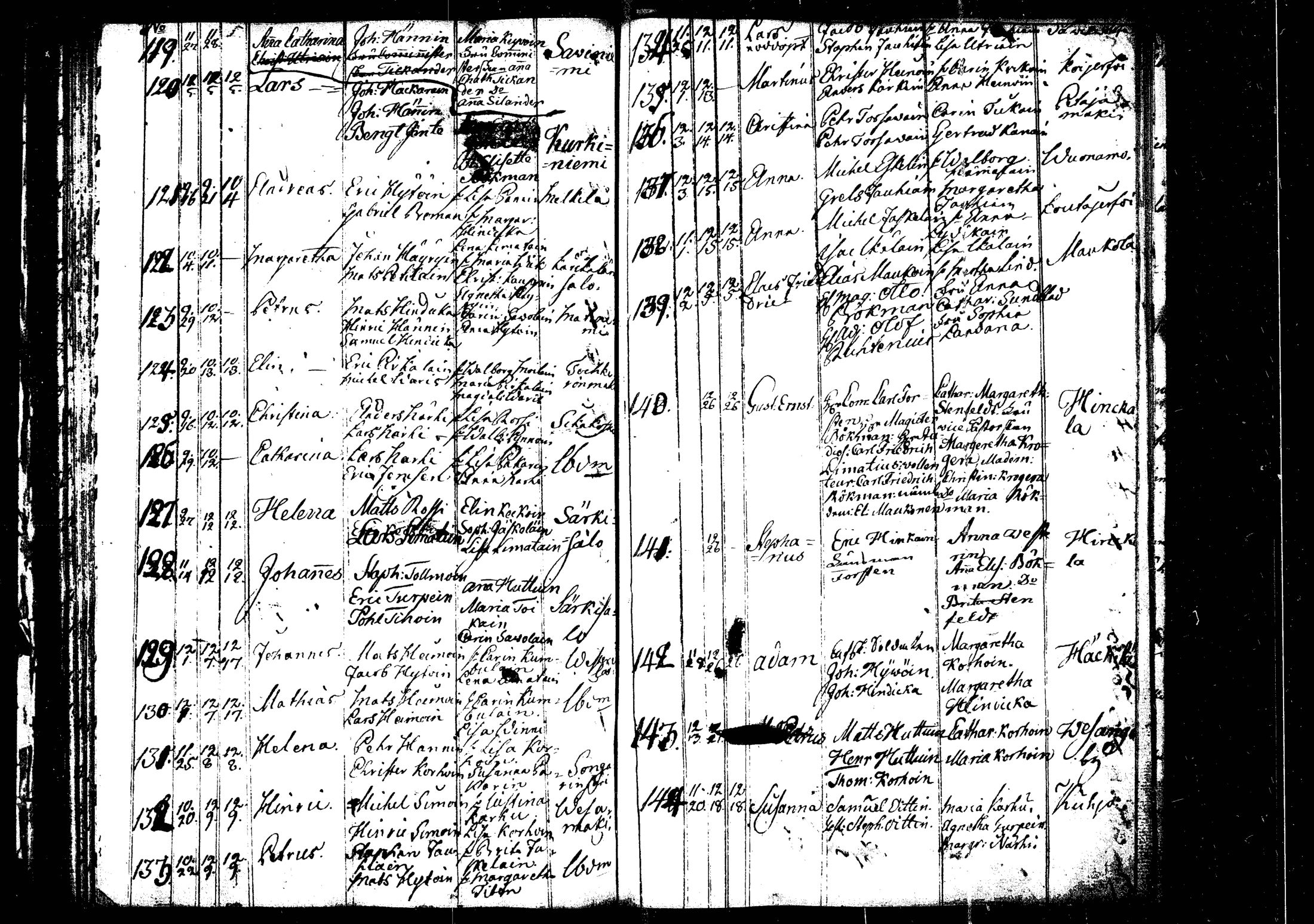 [ ../kirjat/Kirkonkirjat/rautalampi/syntyneet_1756-1794_tk1101/kuvat/88.jpg ]