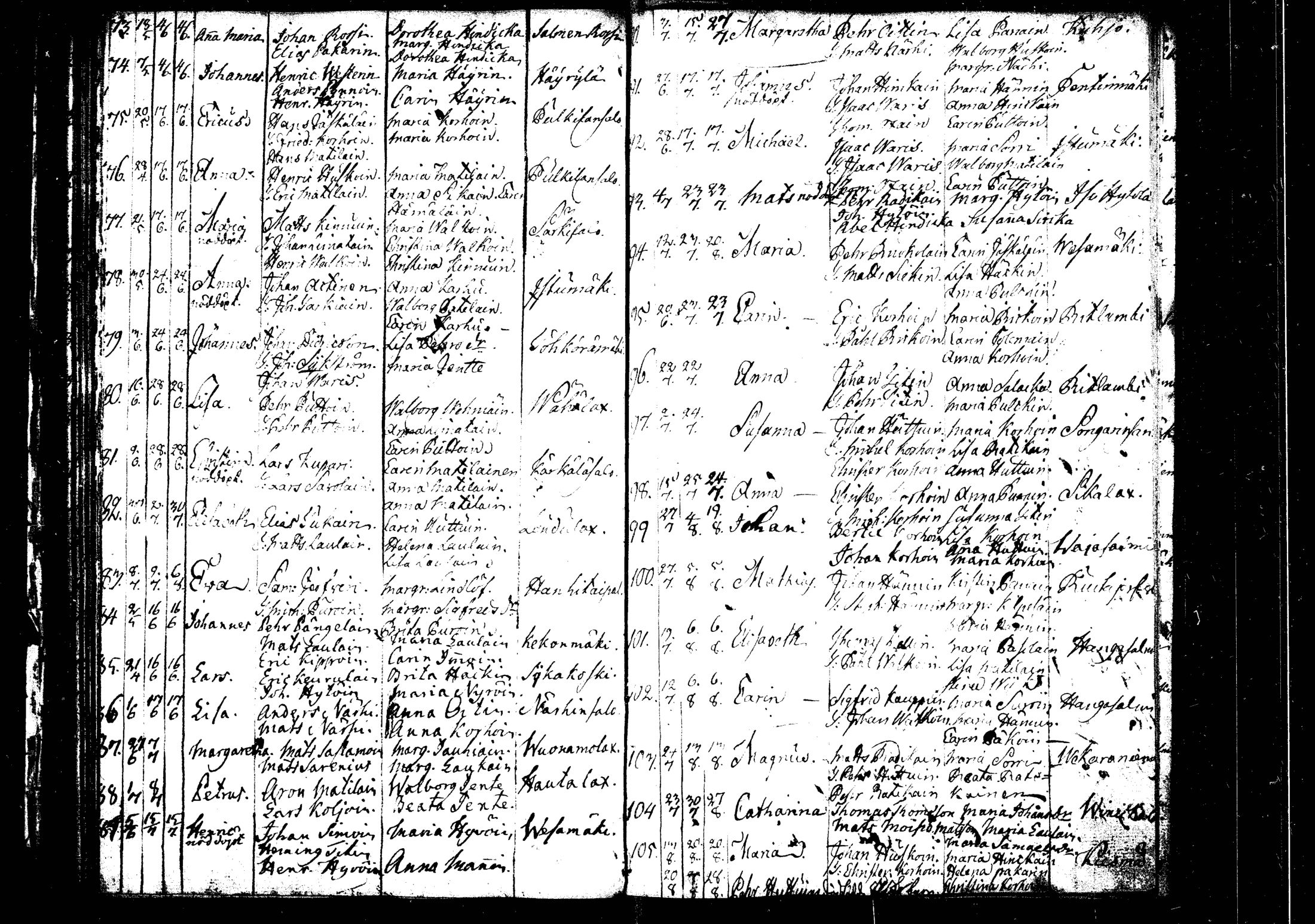 [ ../kirjat/Kirkonkirjat/rautalampi/syntyneet_1756-1794_tk1101/kuvat/99.jpg ]