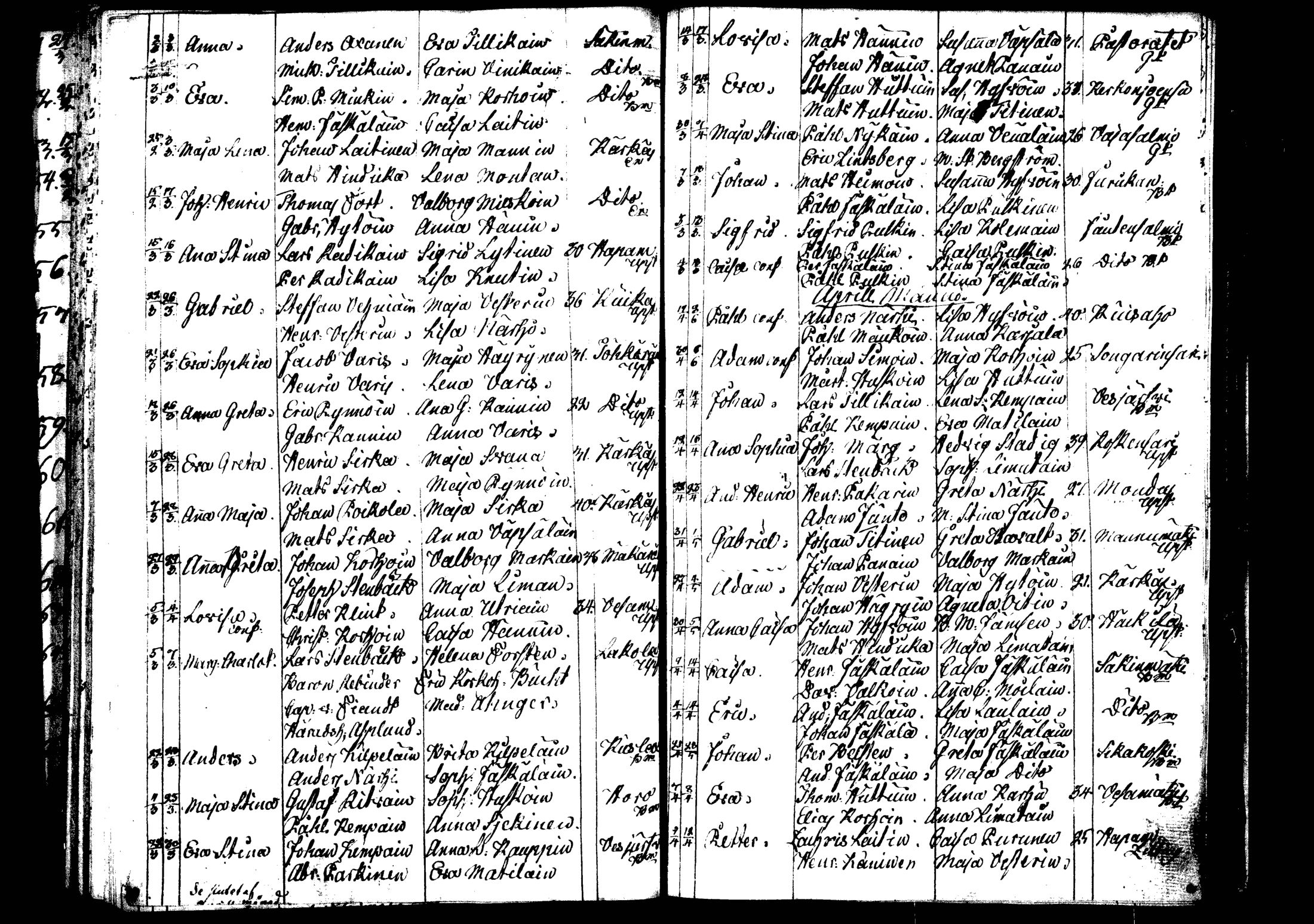 [ ../kirjat/Kirkonkirjat/rautalampi/syntyneet_1795-1813_tk1101/kuvat/101.jpg ]