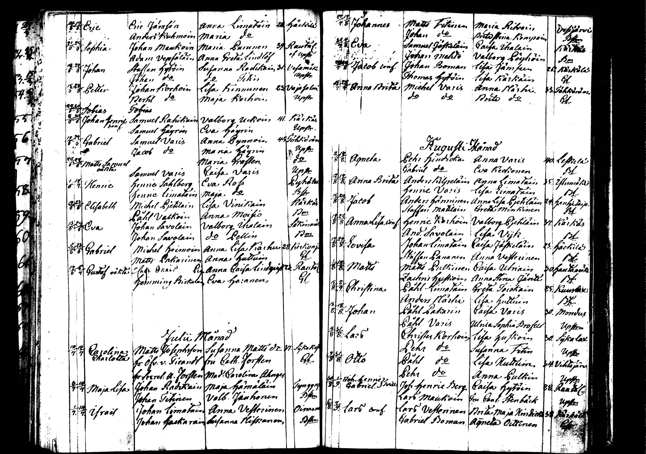 [ ../kirjat/Kirkonkirjat/rautalampi/syntyneet_1795-1813_tk1101/kuvat/104.jpg ]