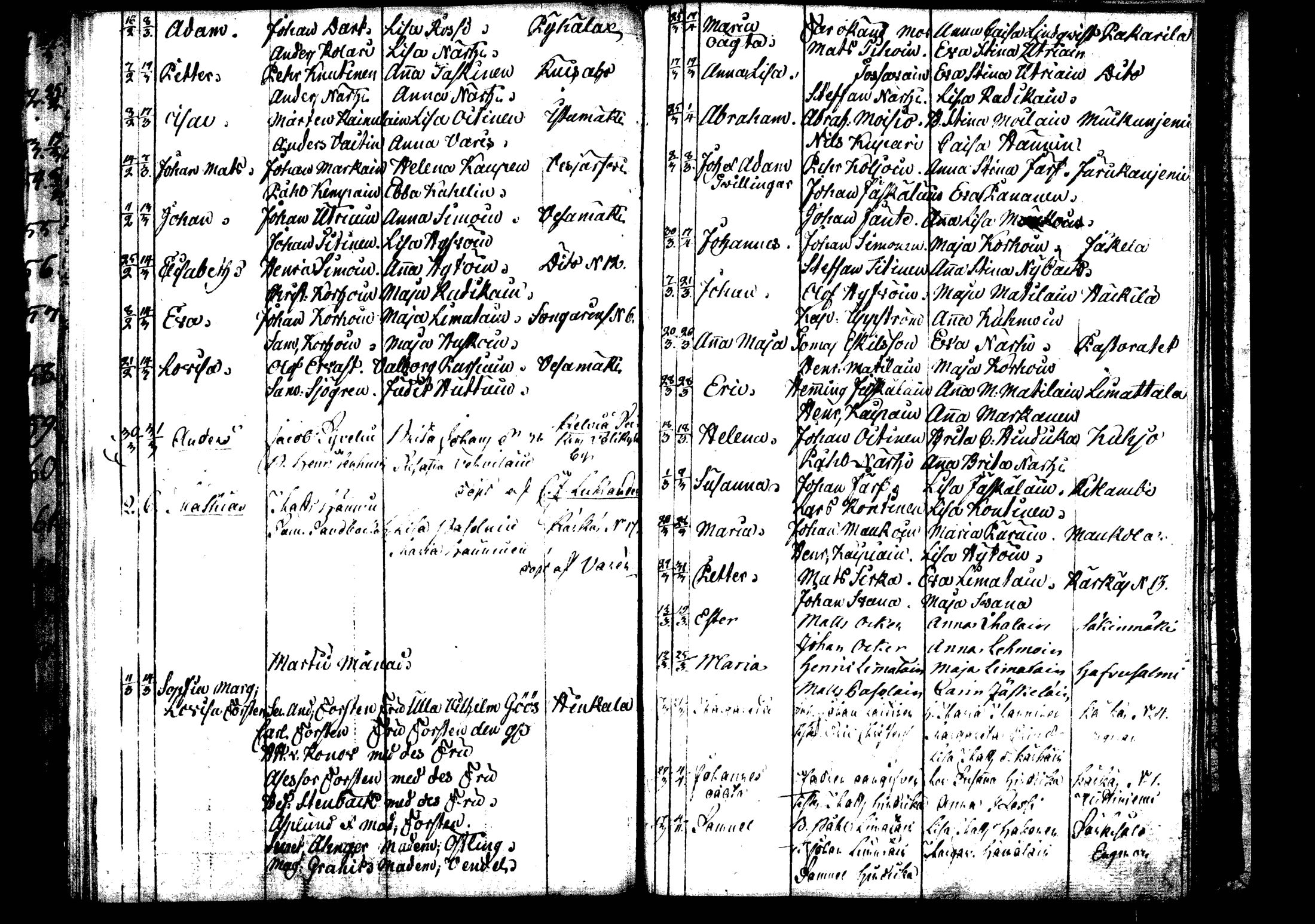 [ ../kirjat/Kirkonkirjat/rautalampi/syntyneet_1795-1813_tk1101/kuvat/117.jpg ]