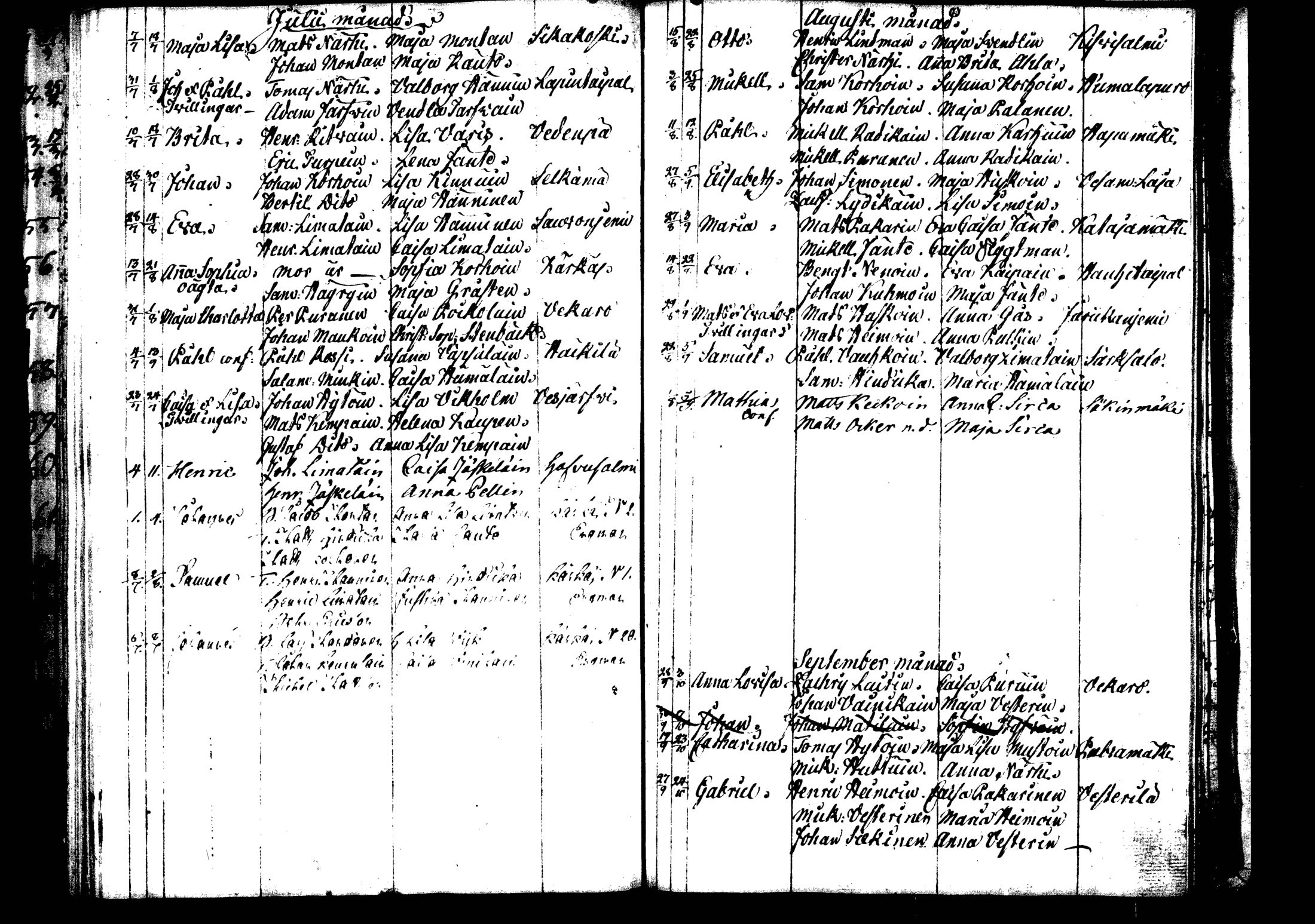 [ ../kirjat/Kirkonkirjat/rautalampi/syntyneet_1795-1813_tk1101/kuvat/121.jpg ]