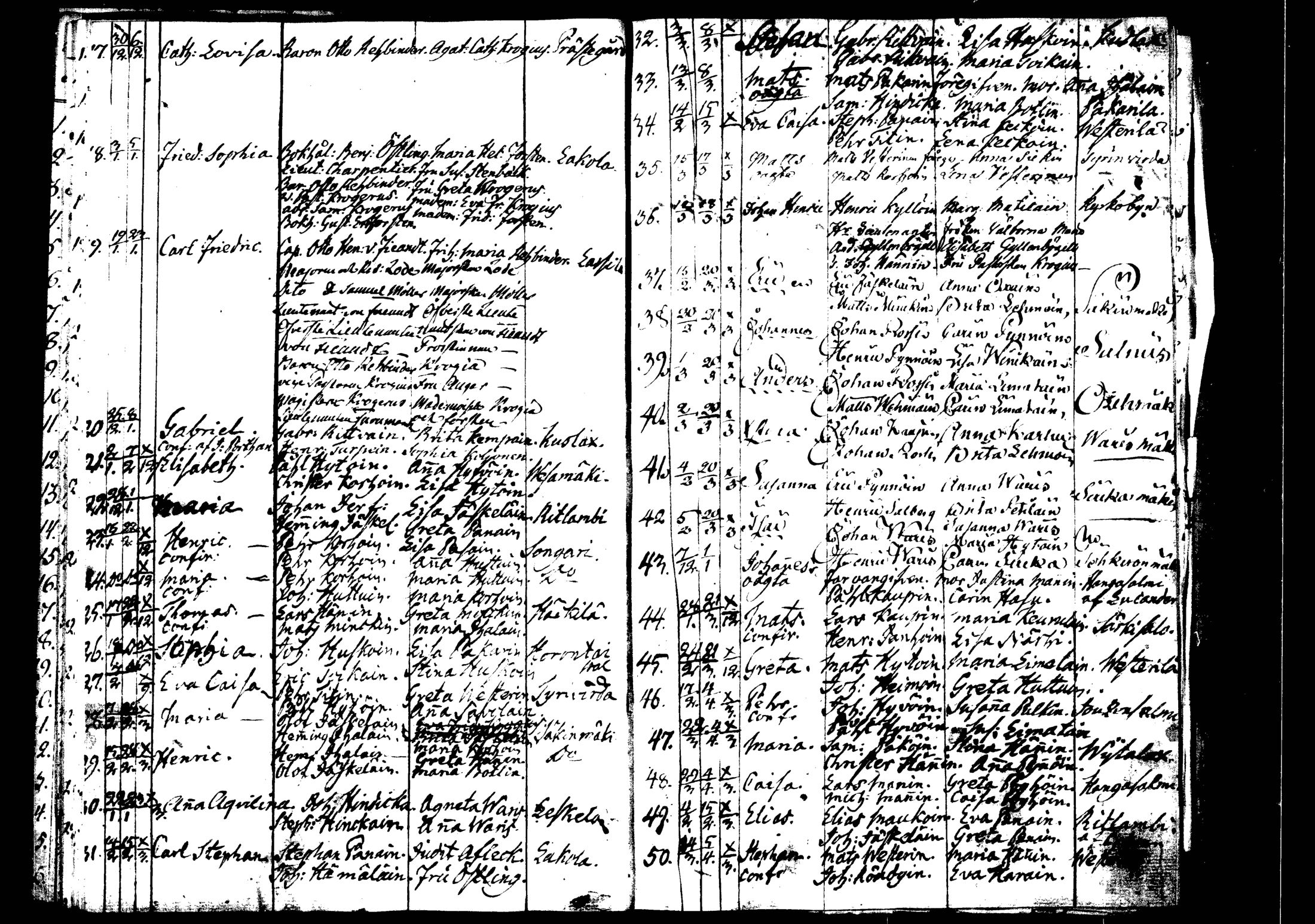 [ ../kirjat/Kirkonkirjat/rautalampi/syntyneet_1795-1813_tk1101/kuvat/2.jpg ]