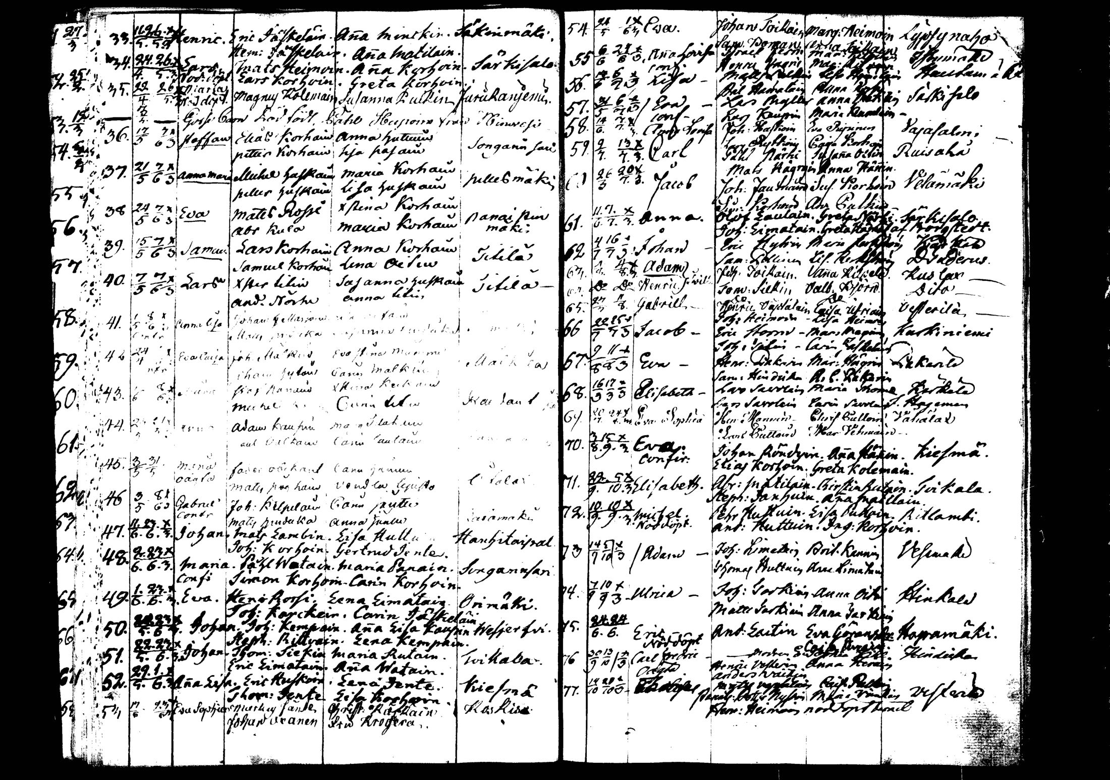 [ ../kirjat/Kirkonkirjat/rautalampi/syntyneet_1795-1813_tk1101/kuvat/28.jpg ]