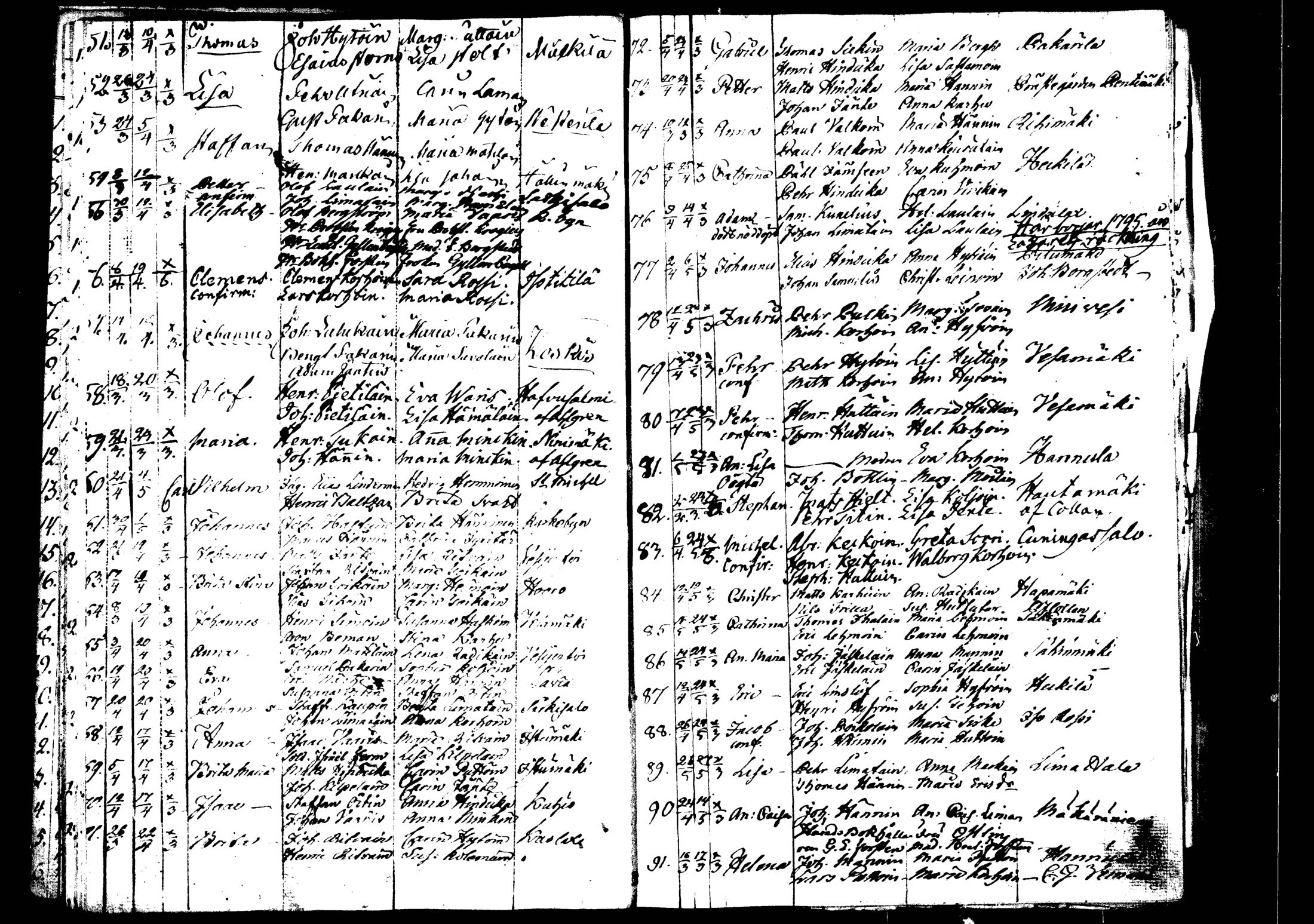 [ ../kirjat/Kirkonkirjat/rautalampi/syntyneet_1795-1813_tk1101/kuvat/3.jpg ]