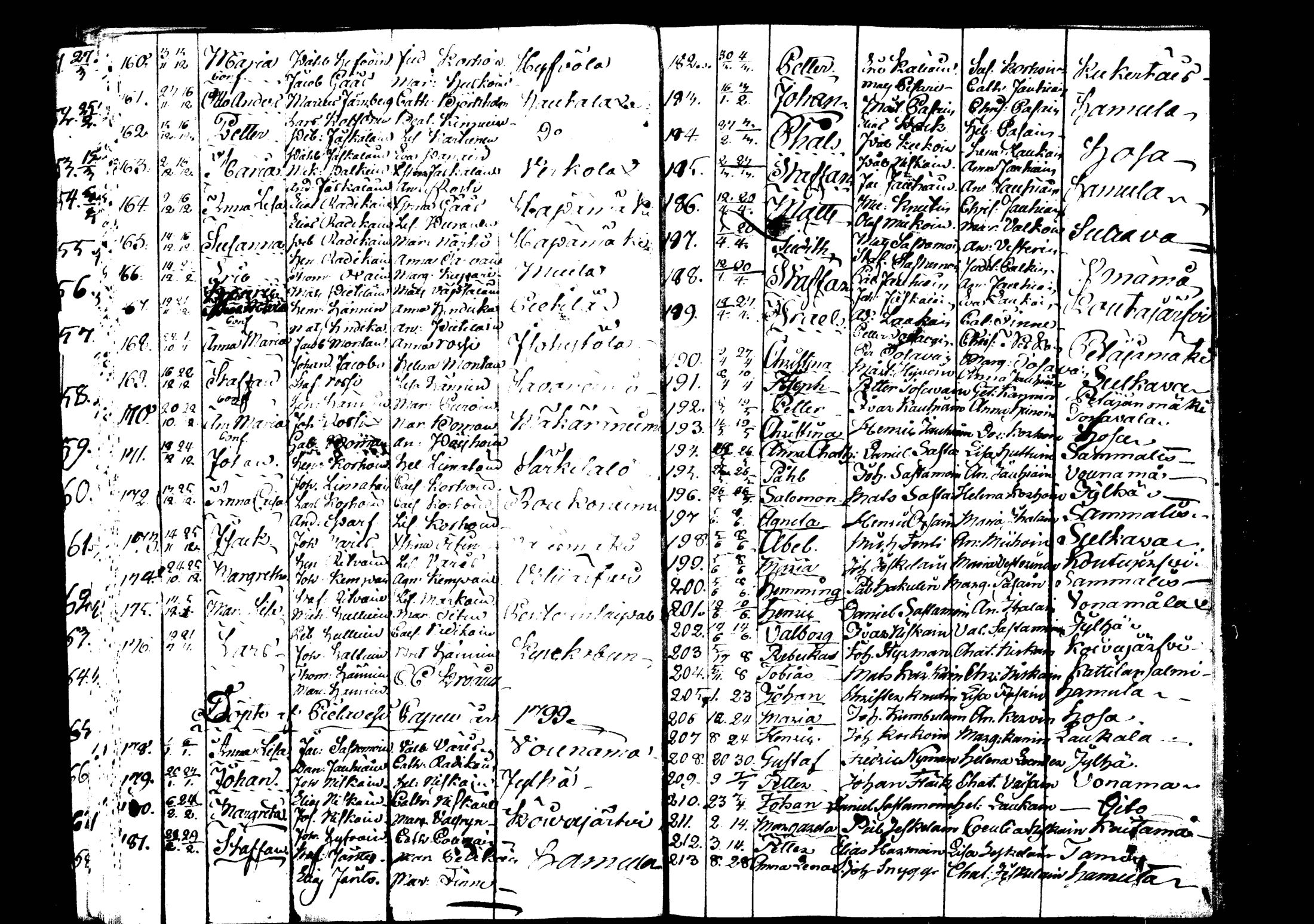 [ ../kirjat/Kirkonkirjat/rautalampi/syntyneet_1795-1813_tk1101/kuvat/31.jpg ]