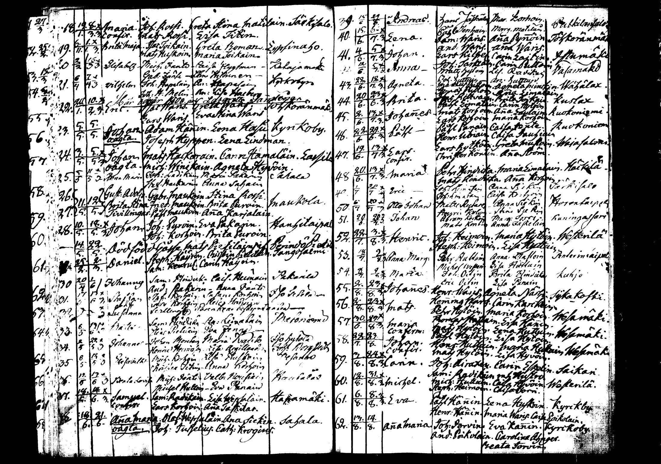 [ ../kirjat/Kirkonkirjat/rautalampi/syntyneet_1795-1813_tk1101/kuvat/33.jpg ]