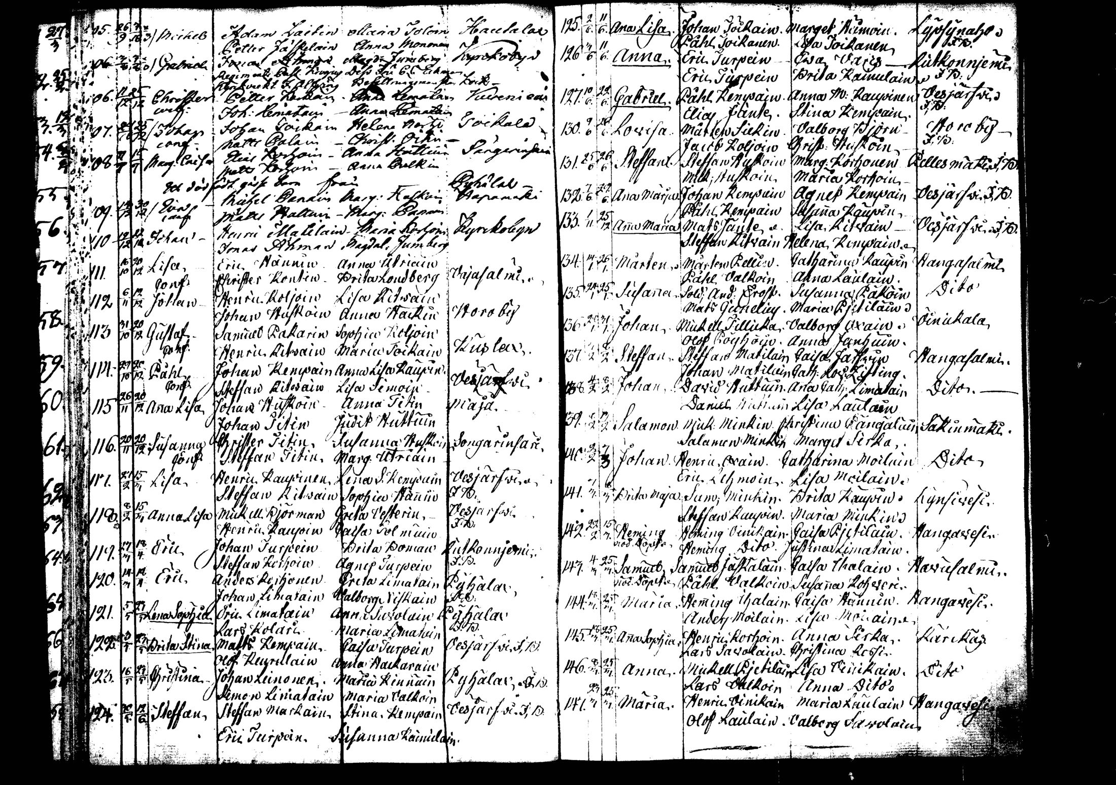 [ ../kirjat/Kirkonkirjat/rautalampi/syntyneet_1795-1813_tk1101/kuvat/41.jpg ]