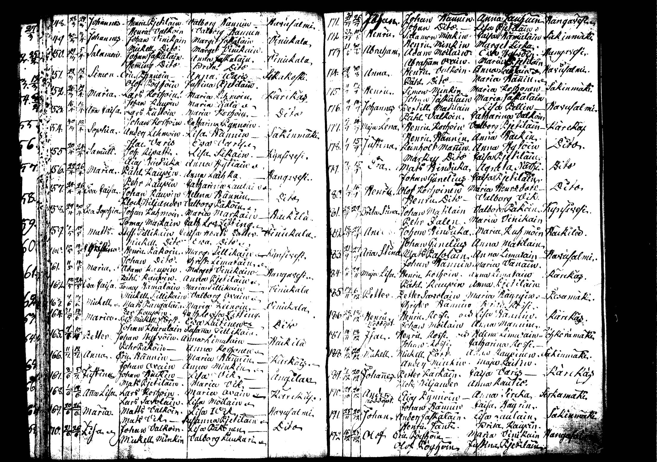 [ ../kirjat/Kirkonkirjat/rautalampi/syntyneet_1795-1813_tk1101/kuvat/42.jpg ]