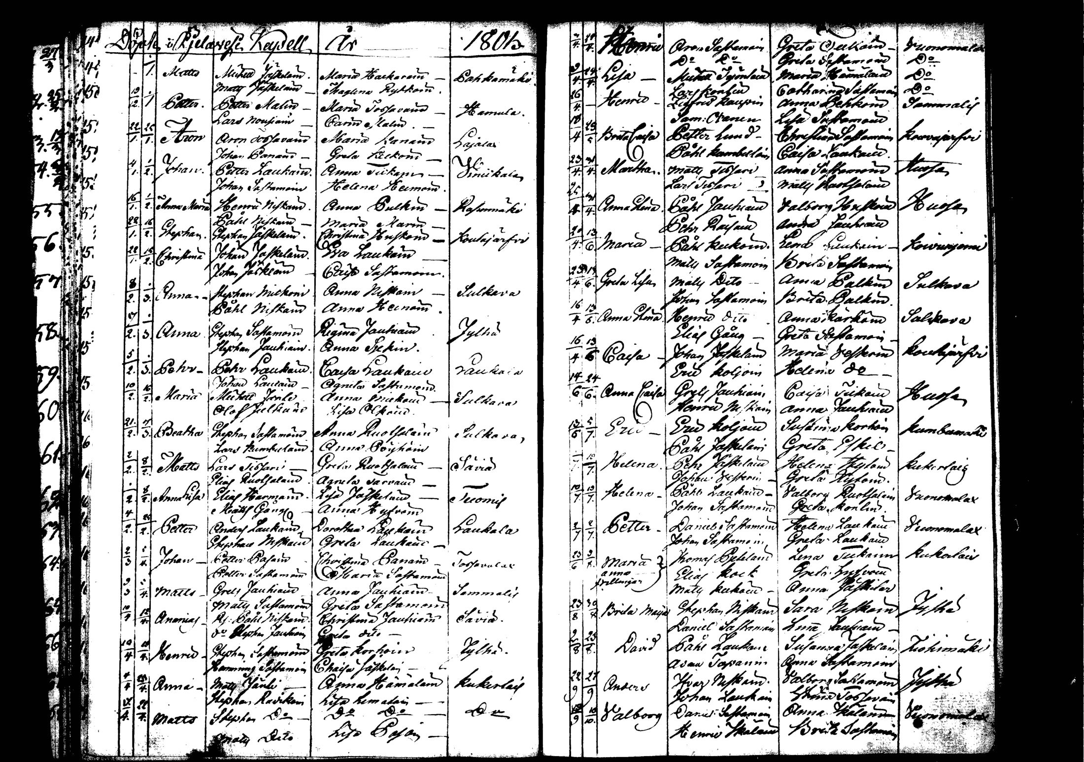 [ ../kirjat/Kirkonkirjat/rautalampi/syntyneet_1795-1813_tk1101/kuvat/44.jpg ]