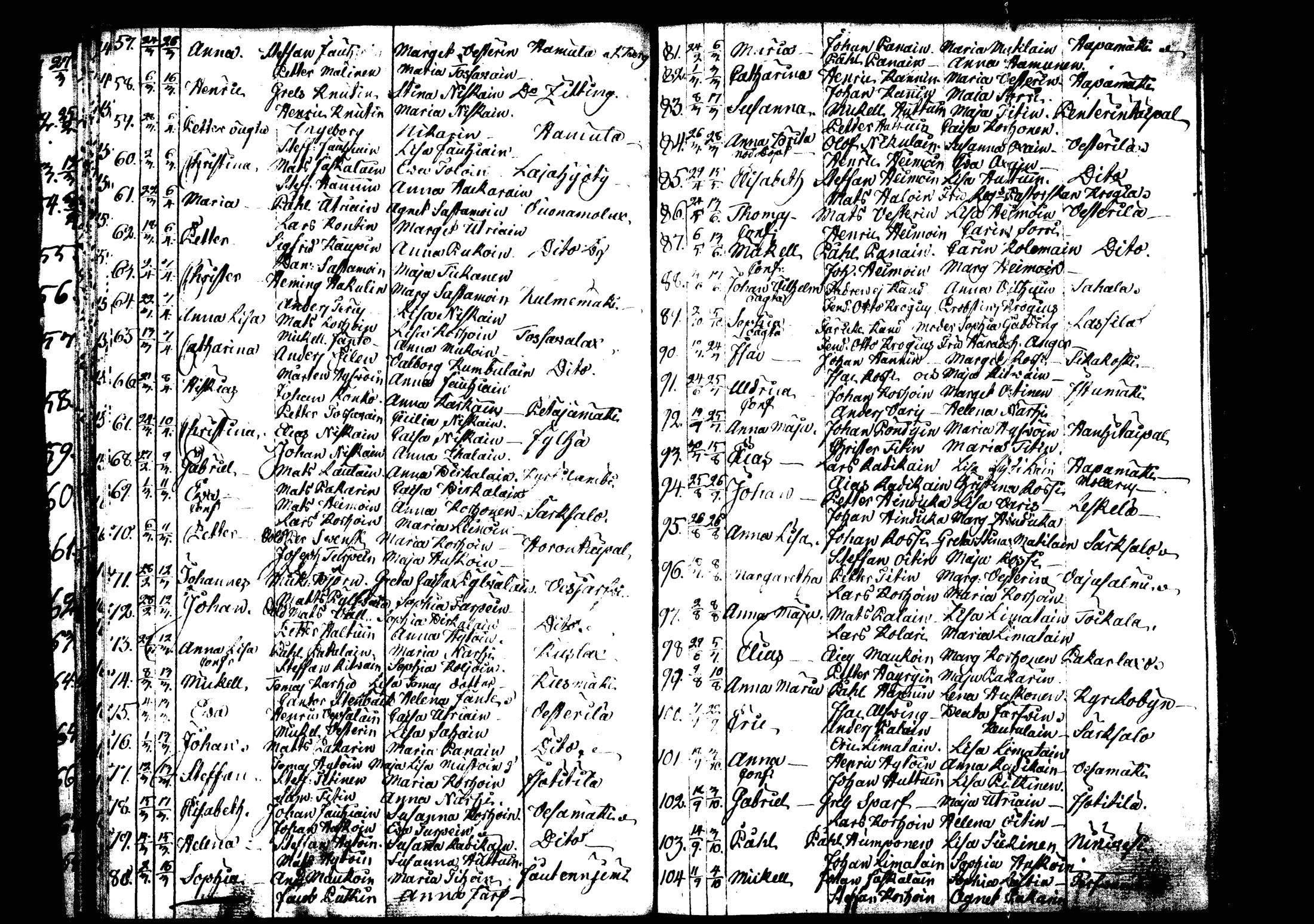 [ ../kirjat/Kirkonkirjat/rautalampi/syntyneet_1795-1813_tk1101/kuvat/47.jpg ]