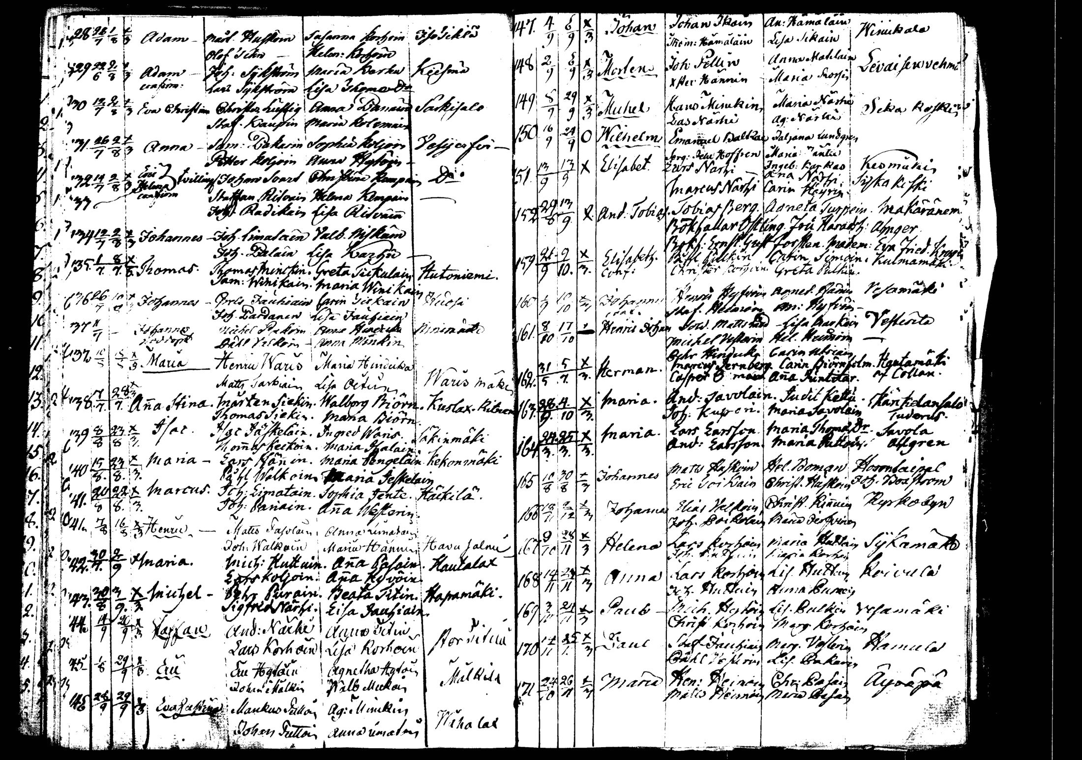 [ ../kirjat/Kirkonkirjat/rautalampi/syntyneet_1795-1813_tk1101/kuvat/5.jpg ]