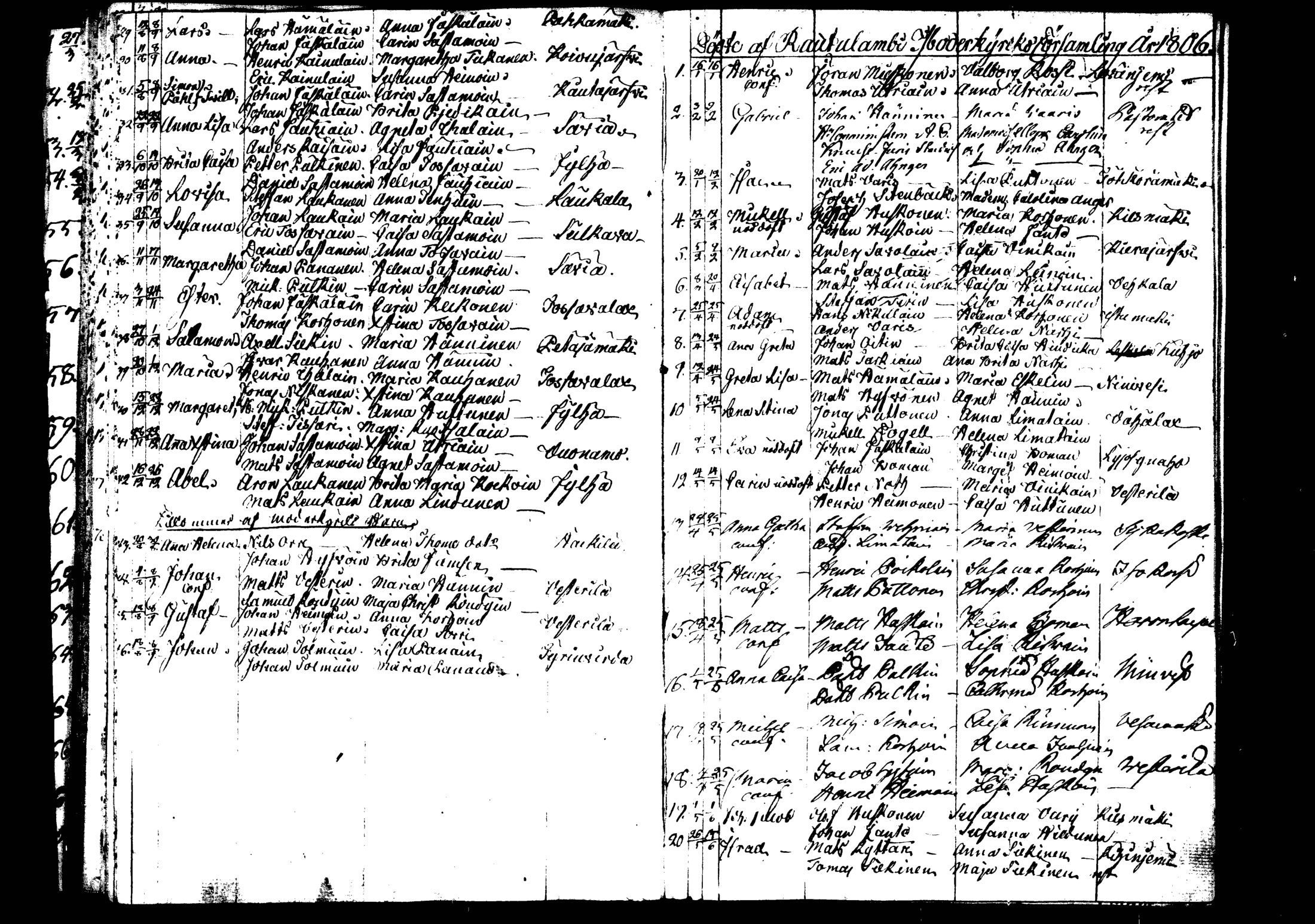 [ ../kirjat/Kirkonkirjat/rautalampi/syntyneet_1795-1813_tk1101/kuvat/70.jpg ]