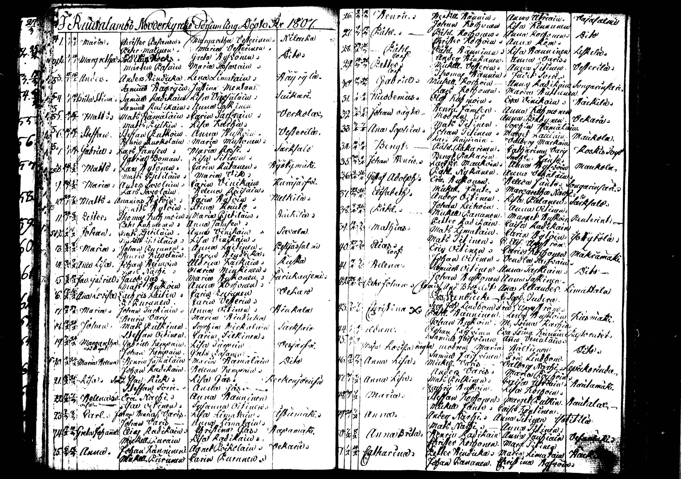 [ ../kirjat/Kirkonkirjat/rautalampi/syntyneet_1795-1813_tk1101/kuvat/79.jpg ]