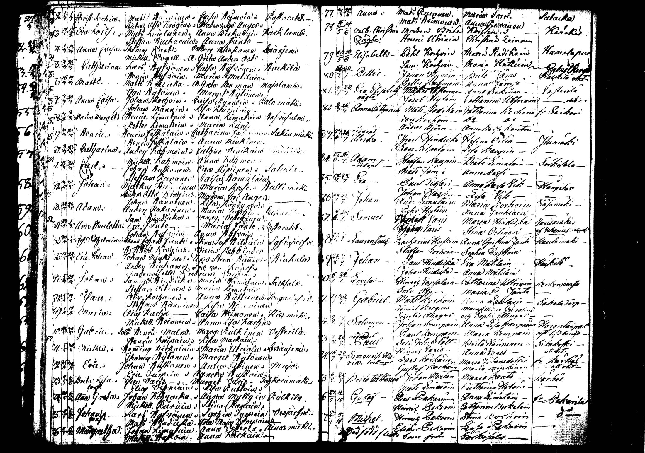 [ ../kirjat/Kirkonkirjat/rautalampi/syntyneet_1795-1813_tk1101/kuvat/80.jpg ]