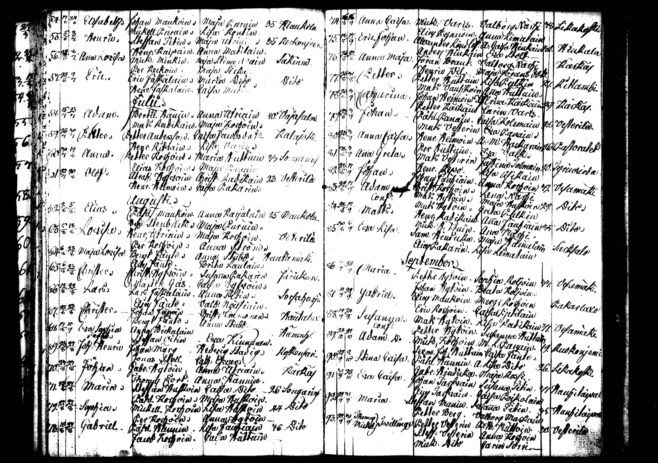 [ ../kirjat/Kirkonkirjat/rautalampi/syntyneet_1795-1813_tk1101/kuvat/90.jpg ]