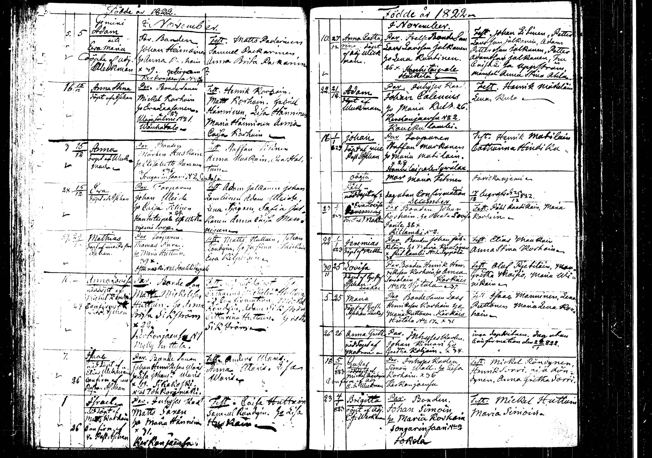 [ ../kirjat/Kirkonkirjat/rautalampi/syntyneet_1814-1825_tk1102/kuvat/103.jpg ]
