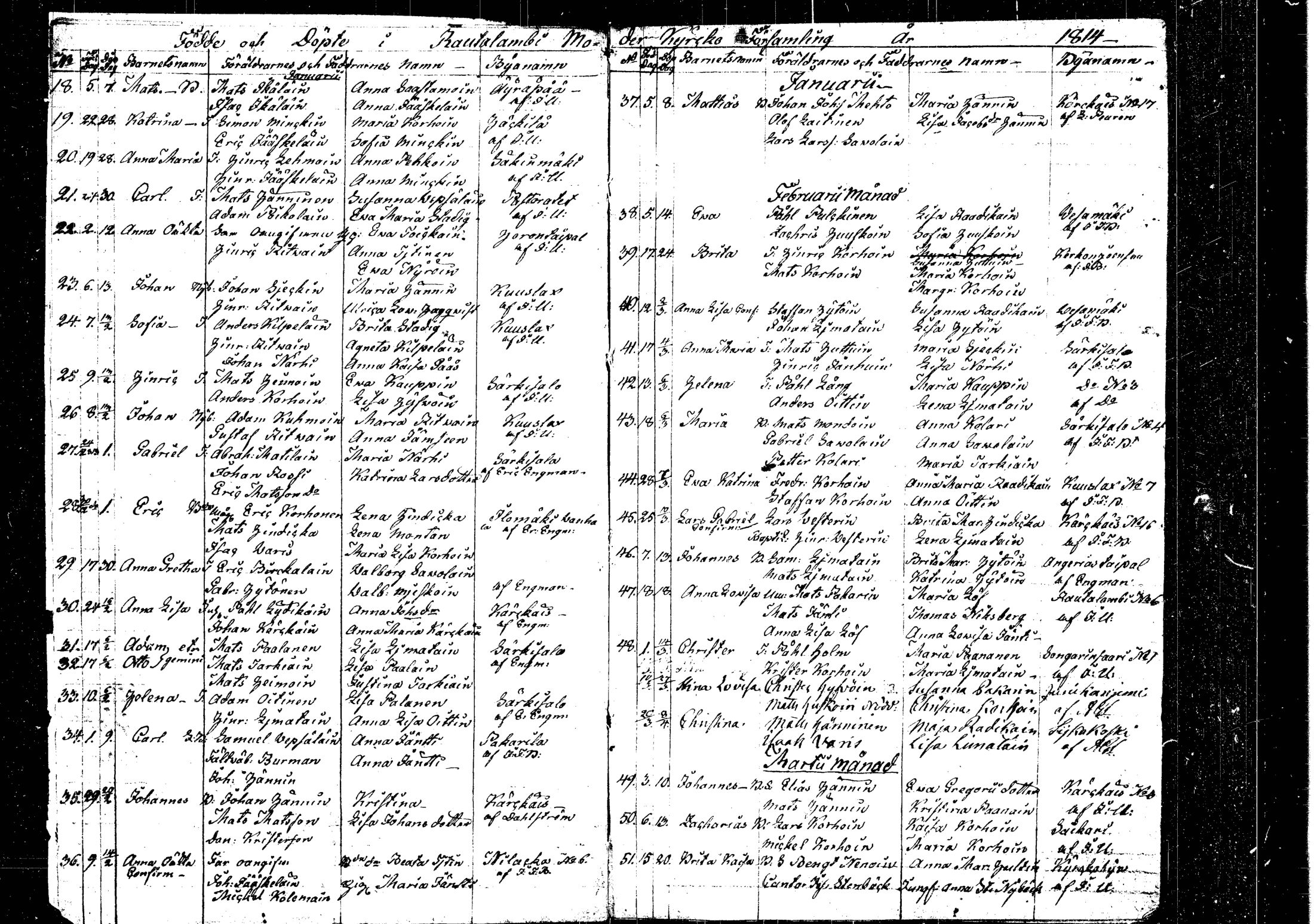 [ ../kirjat/Kirkonkirjat/rautalampi/syntyneet_1814-1825_tk1102/kuvat/5.jpg ]