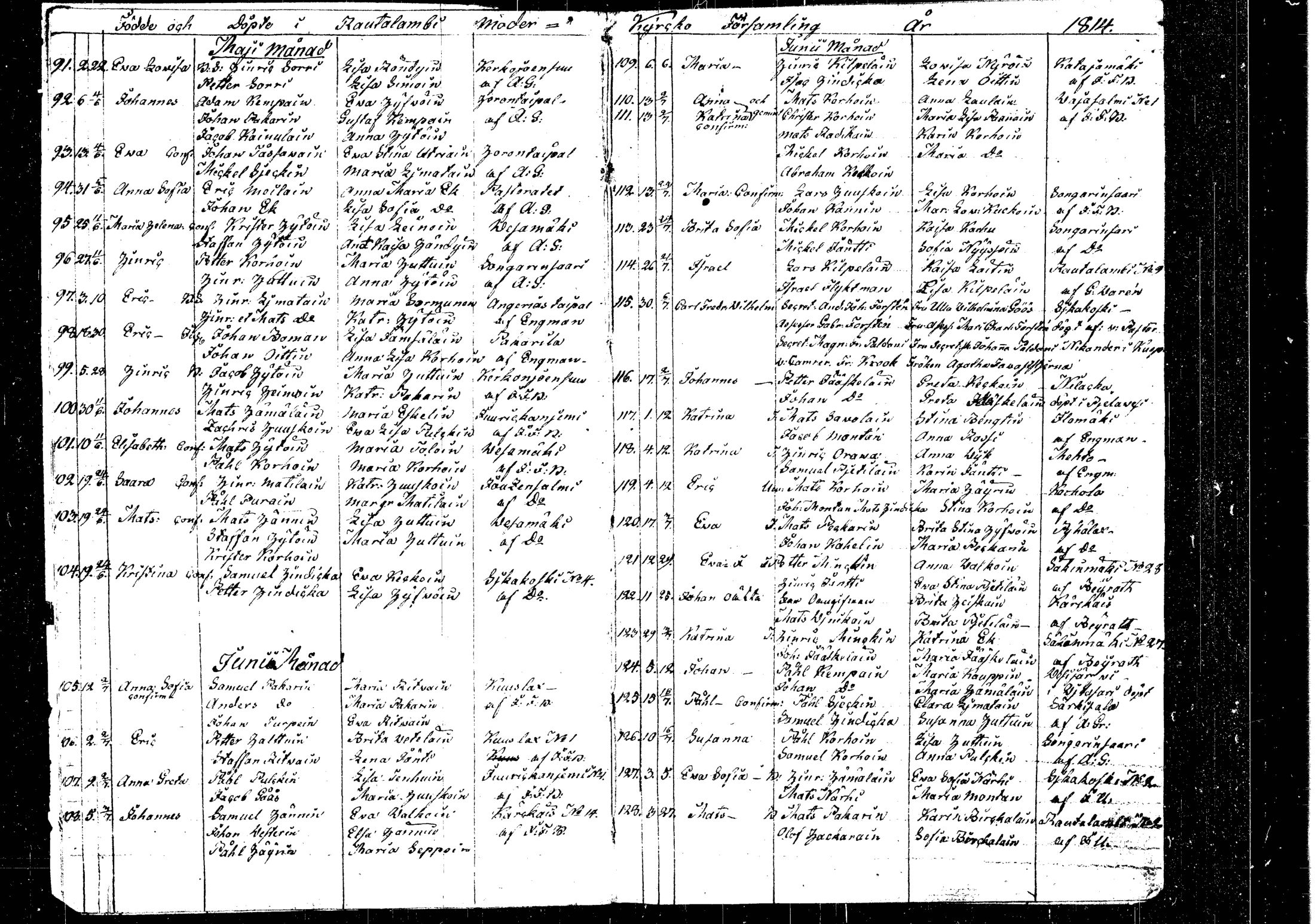 [ ../kirjat/Kirkonkirjat/rautalampi/syntyneet_1814-1825_tk1102/kuvat/7.jpg ]