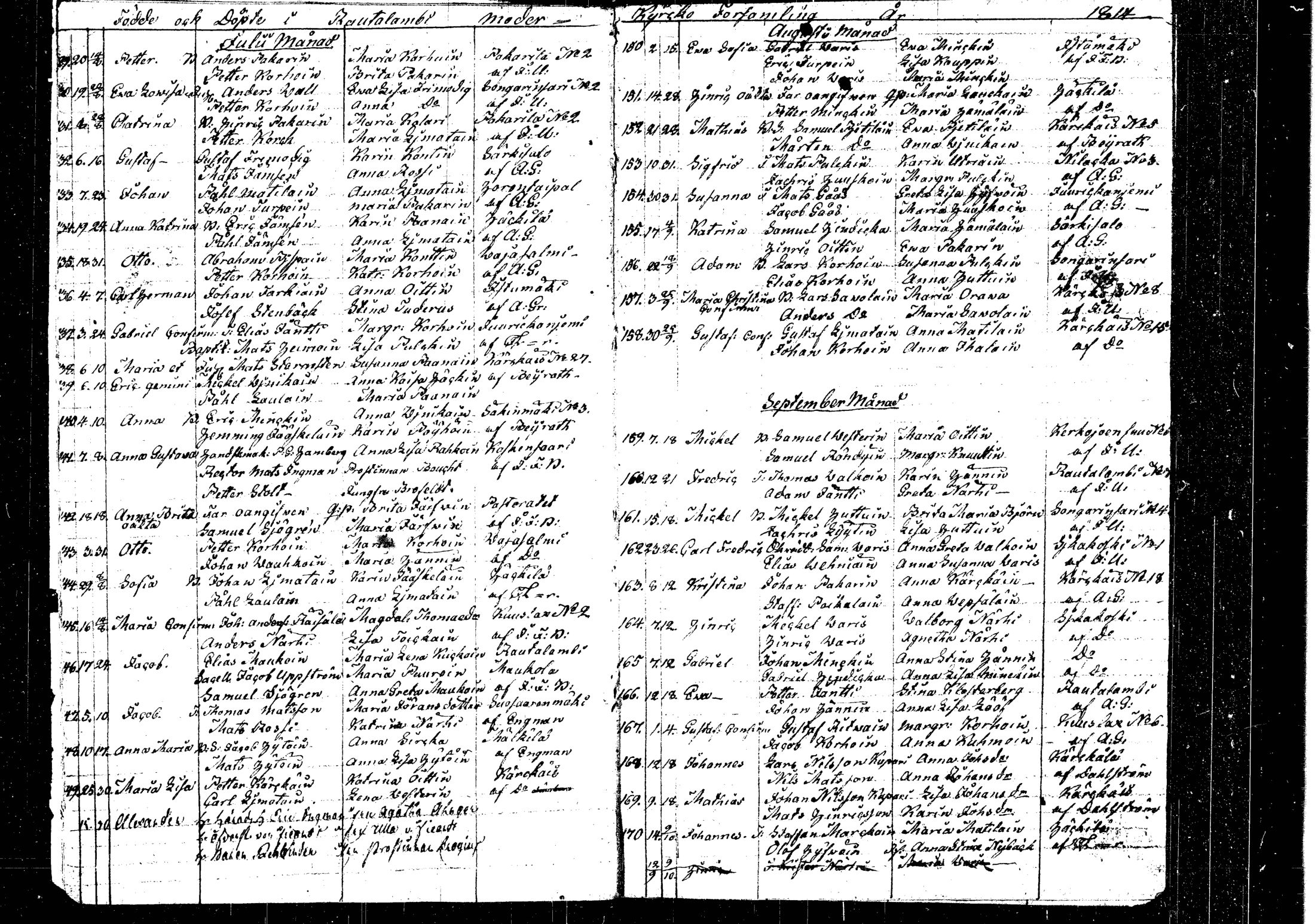 [ ../kirjat/Kirkonkirjat/rautalampi/syntyneet_1814-1825_tk1102/kuvat/8.jpg ]