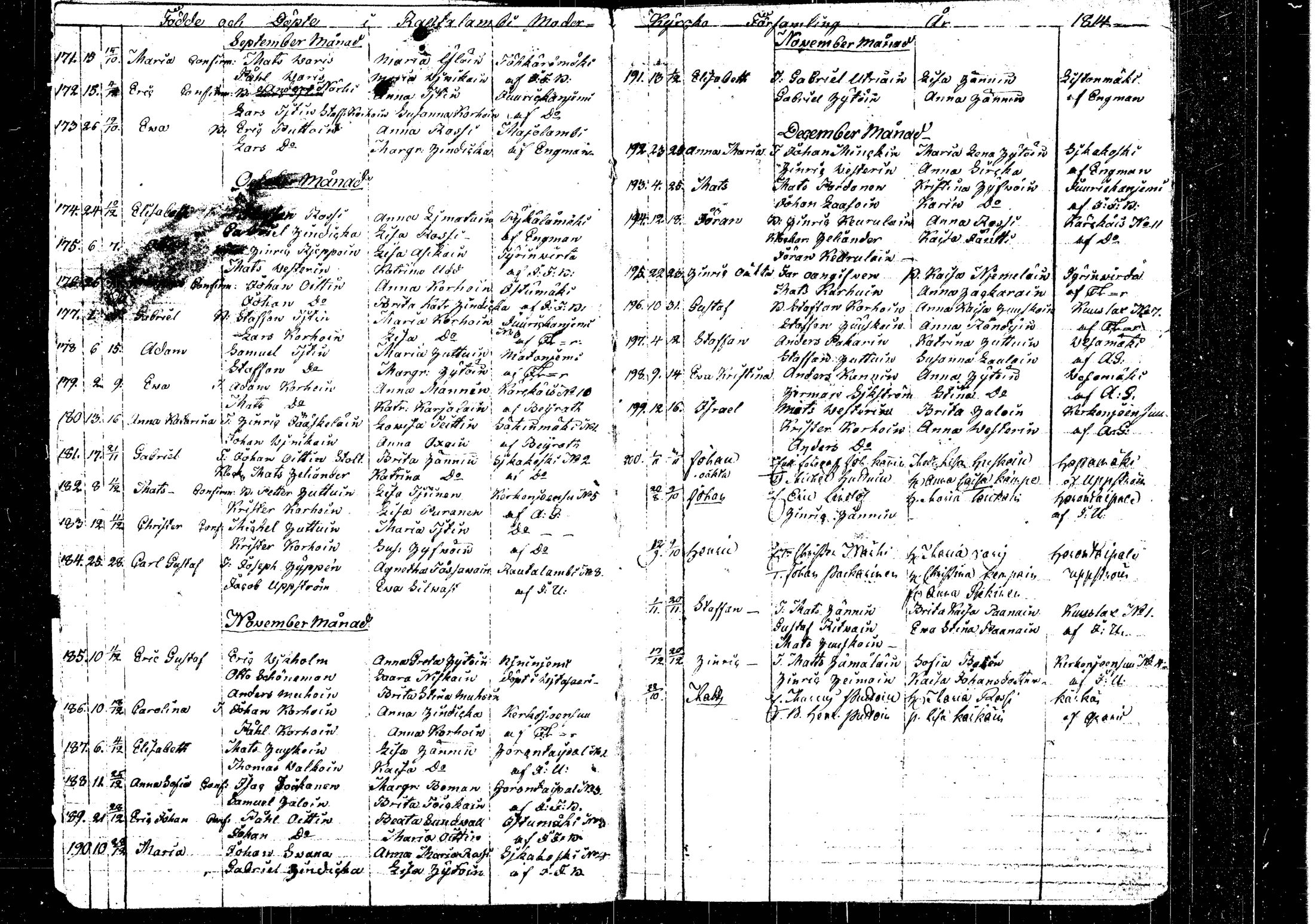 [ ../kirjat/Kirkonkirjat/rautalampi/syntyneet_1814-1825_tk1102/kuvat/9.jpg ]
