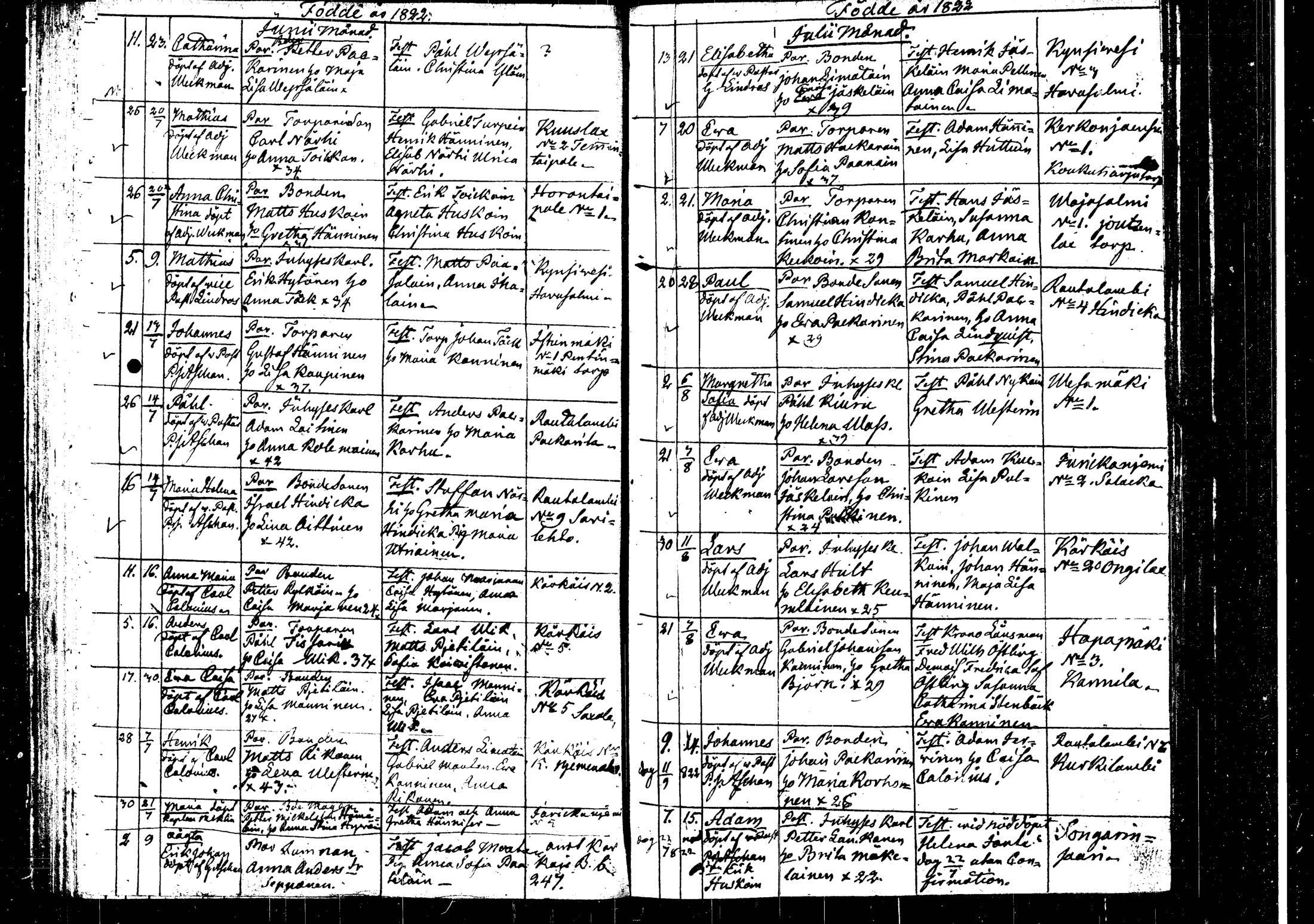 [ ../kirjat/Kirkonkirjat/rautalampi/syntyneet_1814-1825_tk1102/kuvat/99.jpg ]