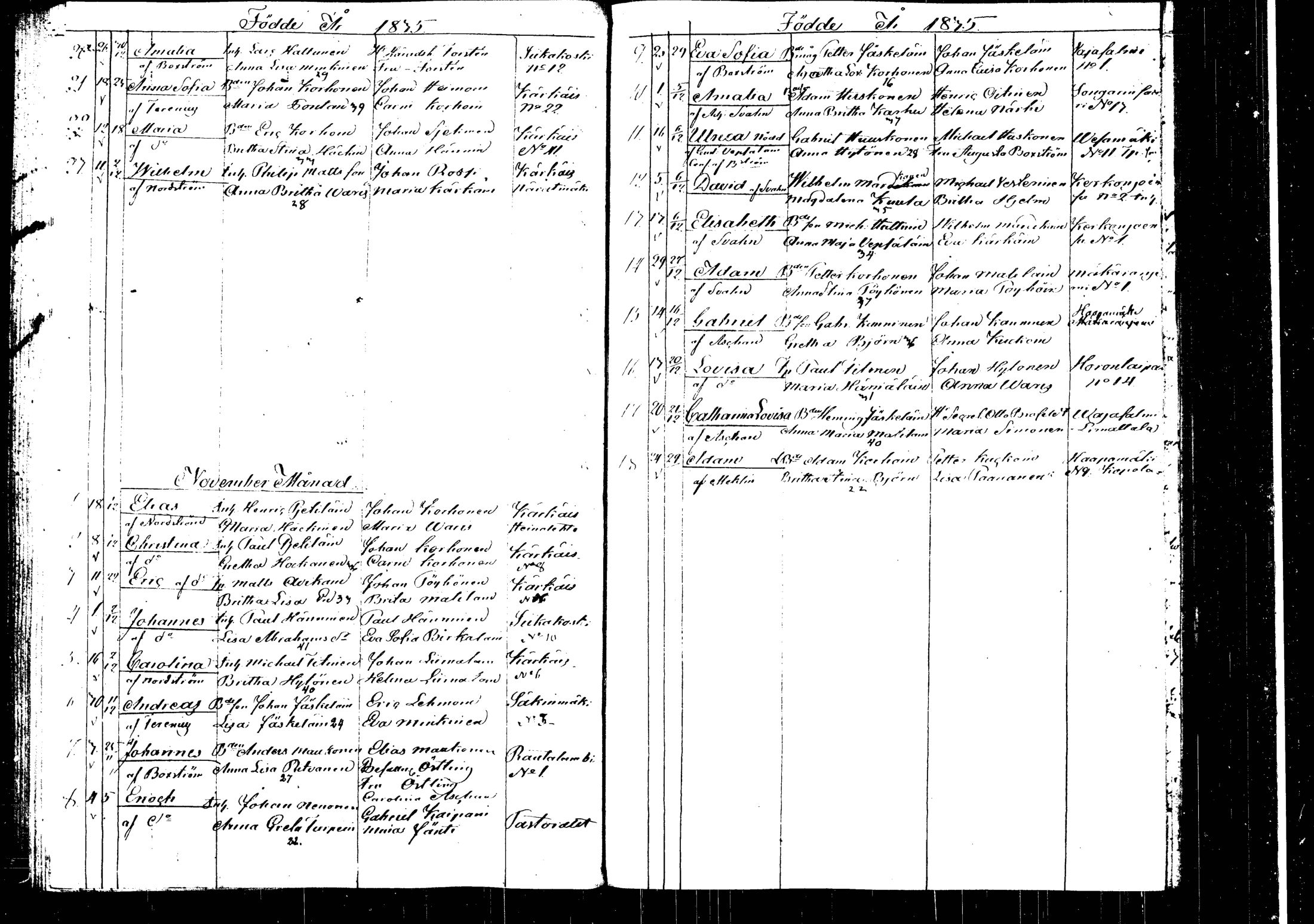 [ ../kirjat/Kirkonkirjat/rautalampi/syntyneet_1826-1845_tk1102/kuvat/119.jpg ]