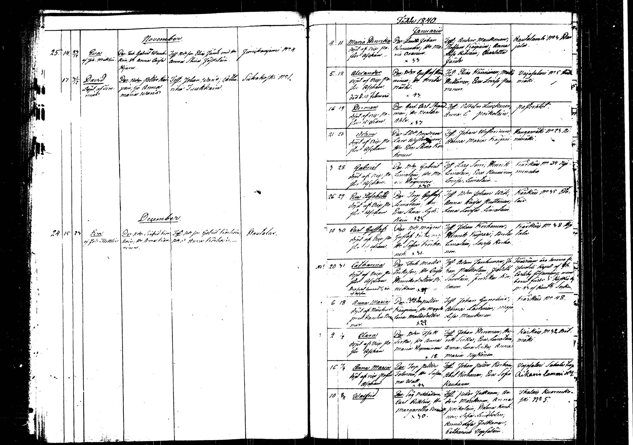 [ ../kirjat/Kirkonkirjat/rautalampi/syntyneet_1826-1845_tk1102/kuvat/164.jpg ]