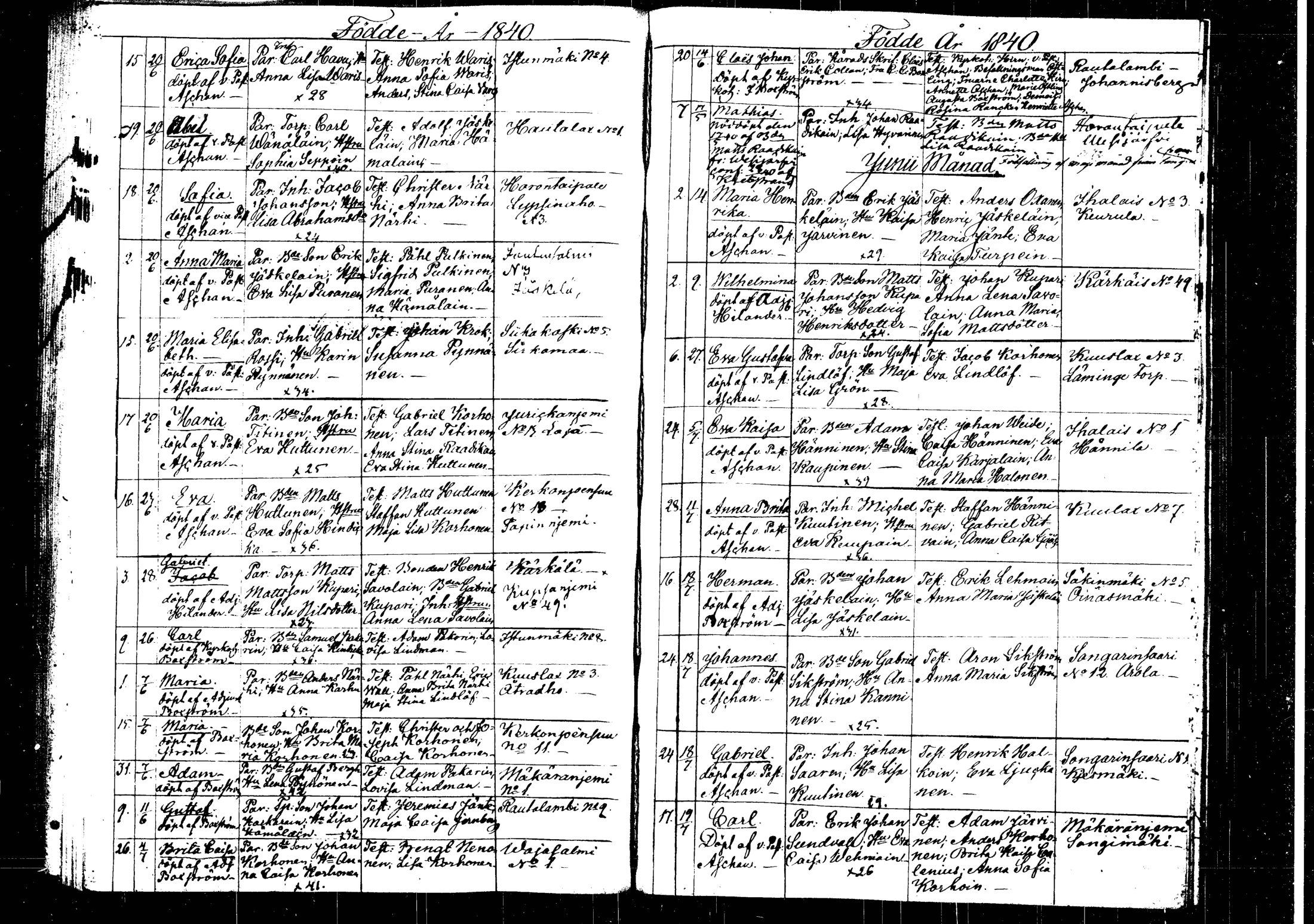 [ ../kirjat/Kirkonkirjat/rautalampi/syntyneet_1826-1845_tk1102/kuvat/171.jpg ]