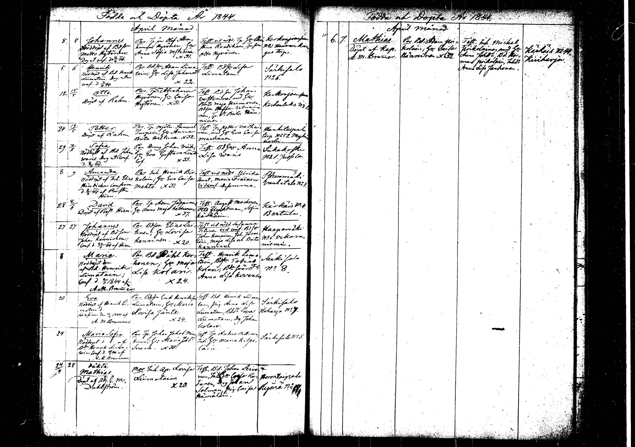 [ ../kirjat/Kirkonkirjat/rautalampi/syntyneet_1826-1845_tk1102/kuvat/246.jpg ]