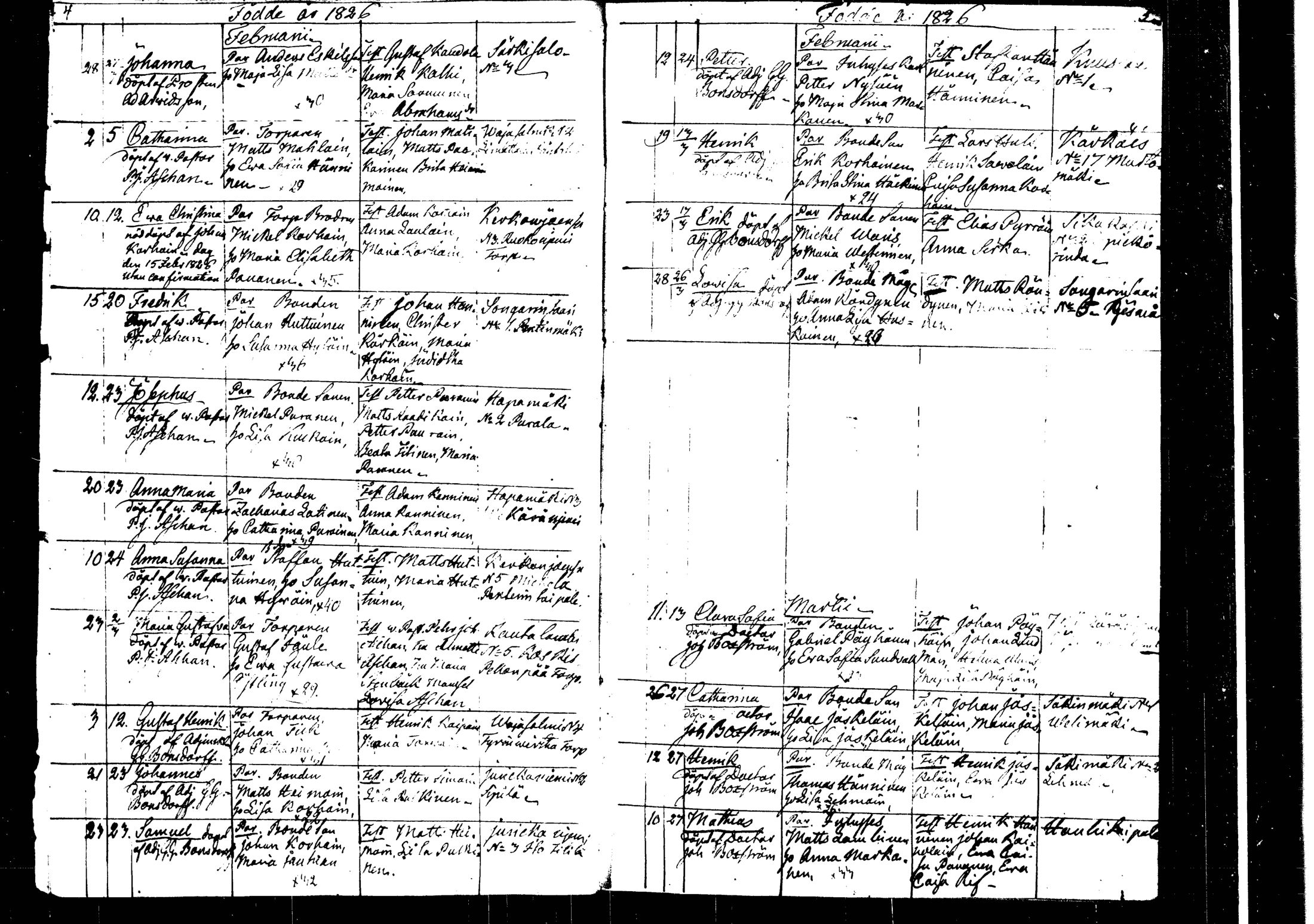 [ ../kirjat/Kirkonkirjat/rautalampi/syntyneet_1826-1845_tk1102/kuvat/5.jpg ]