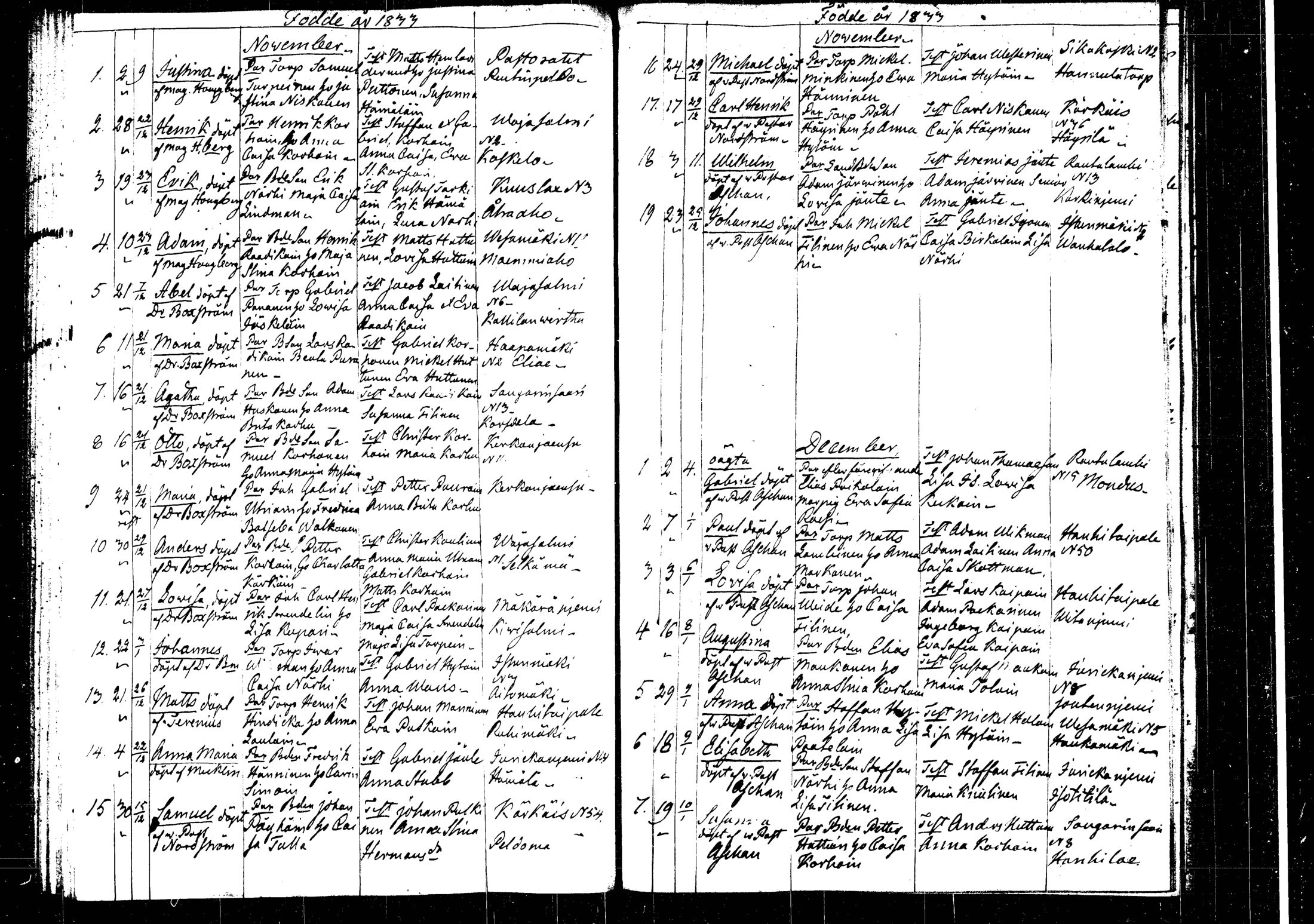 [ ../kirjat/Kirkonkirjat/rautalampi/syntyneet_1826-1845_tk1102/kuvat/94.jpg ]