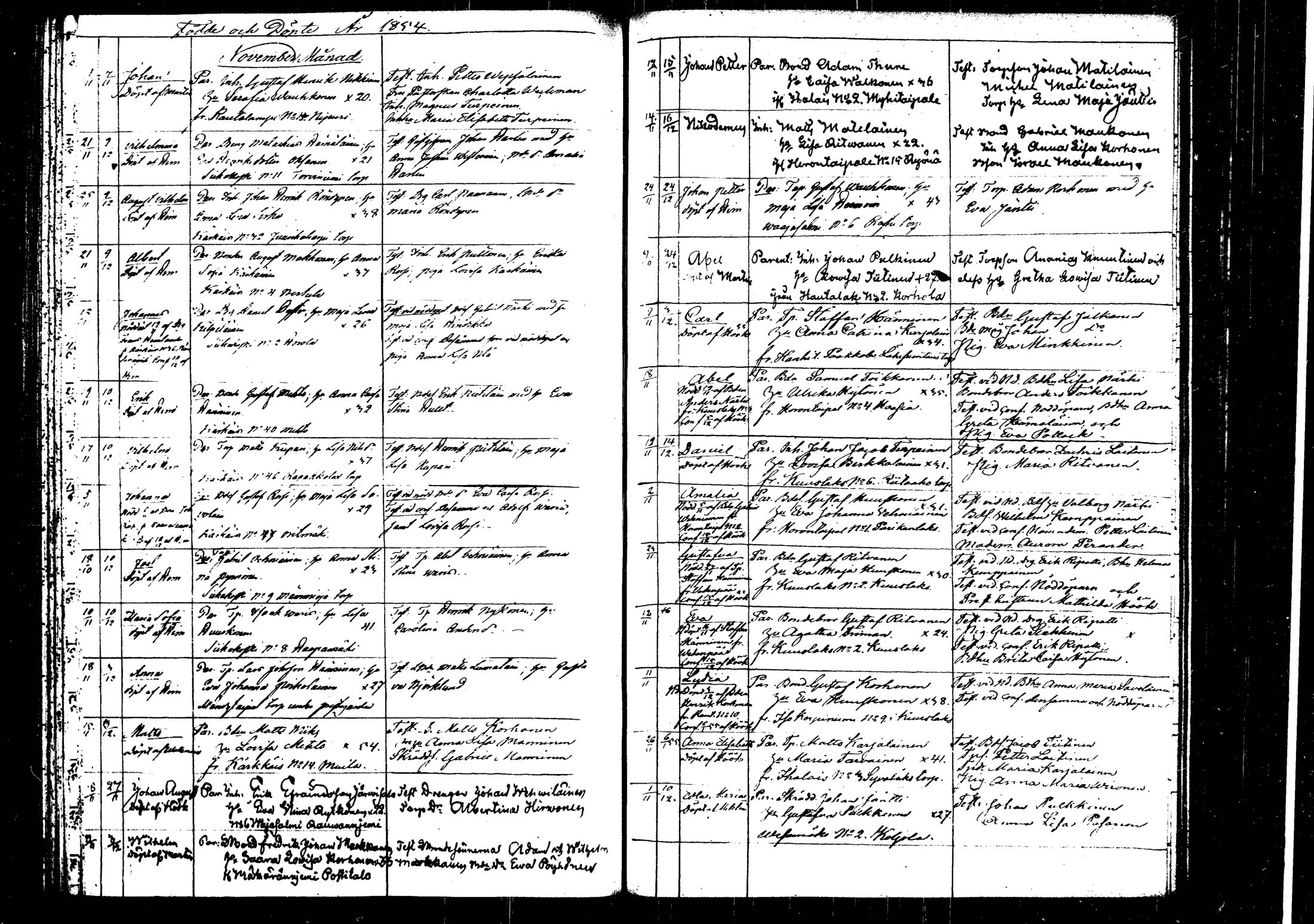 [ ../kirjat/Kirkonkirjat/rautalampi/syntyneet_1846-1861_tk1102/kuvat/141.jpg ]