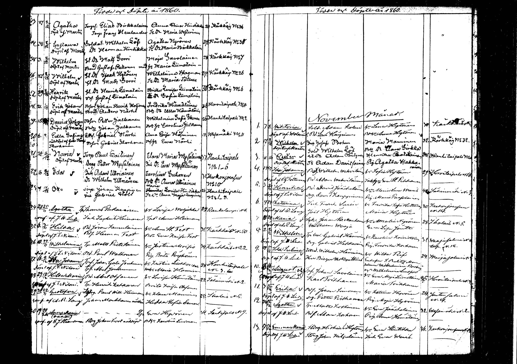 [ ../kirjat/Kirkonkirjat/rautalampi/syntyneet_1846-1861_tk1102/kuvat/256.jpg ]