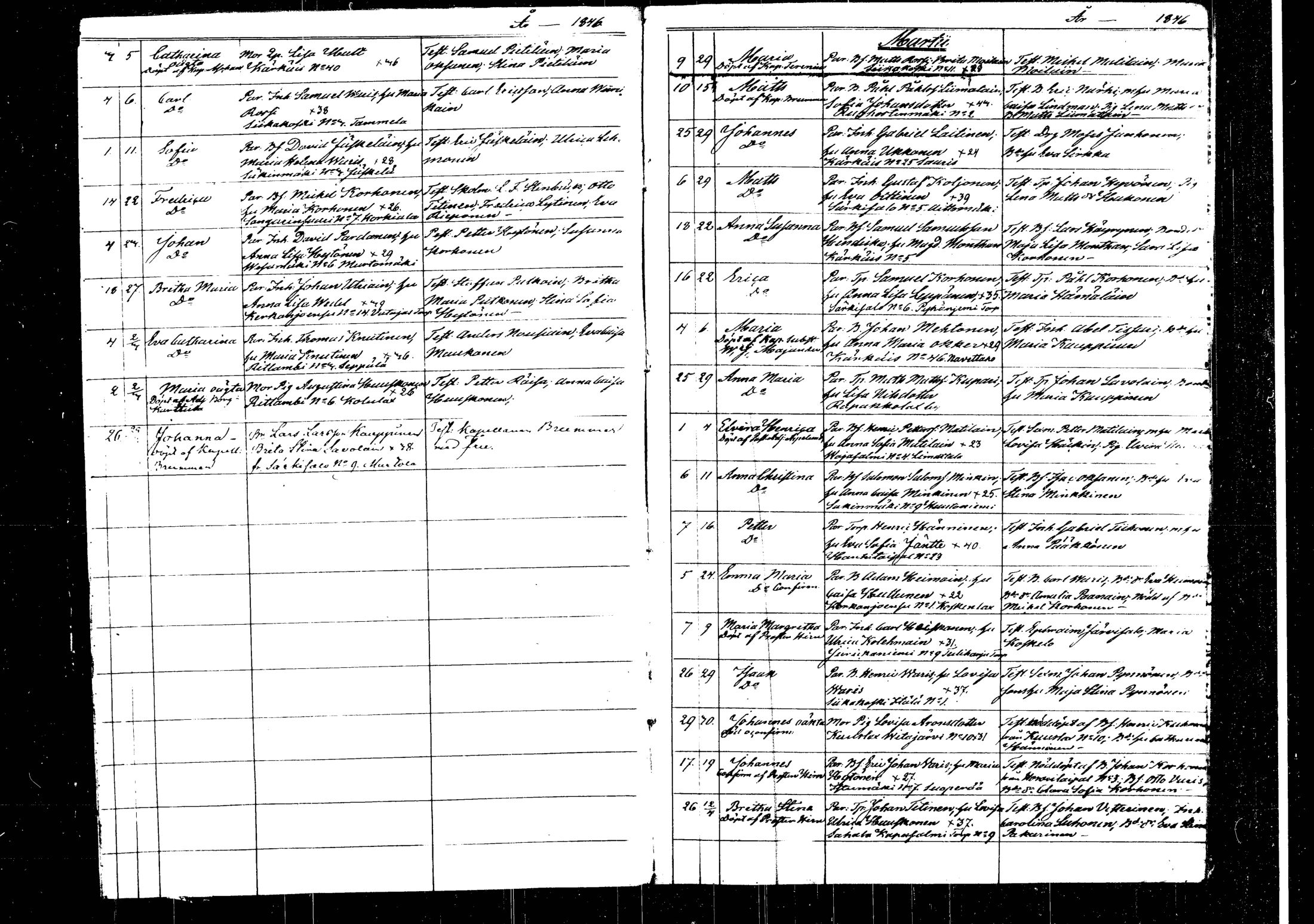 [ ../kirjat/Kirkonkirjat/rautalampi/syntyneet_1846-1861_tk1102/kuvat/5.jpg ]