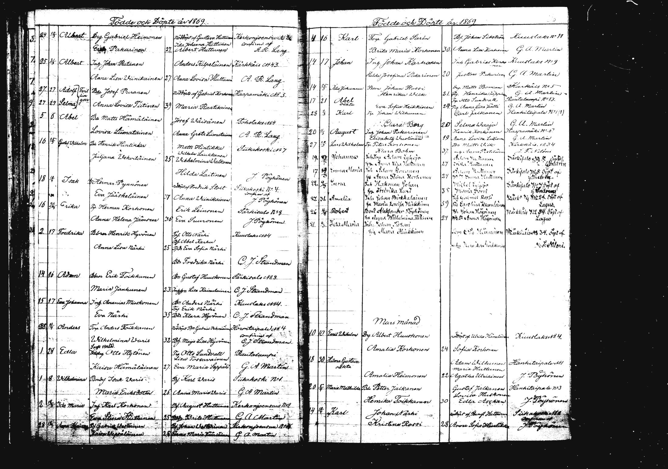 [ ../kirjat/Kirkonkirjat/rautalampi/syntyneet_1862-1879_mko812-821/kuvat/105.jpg ]