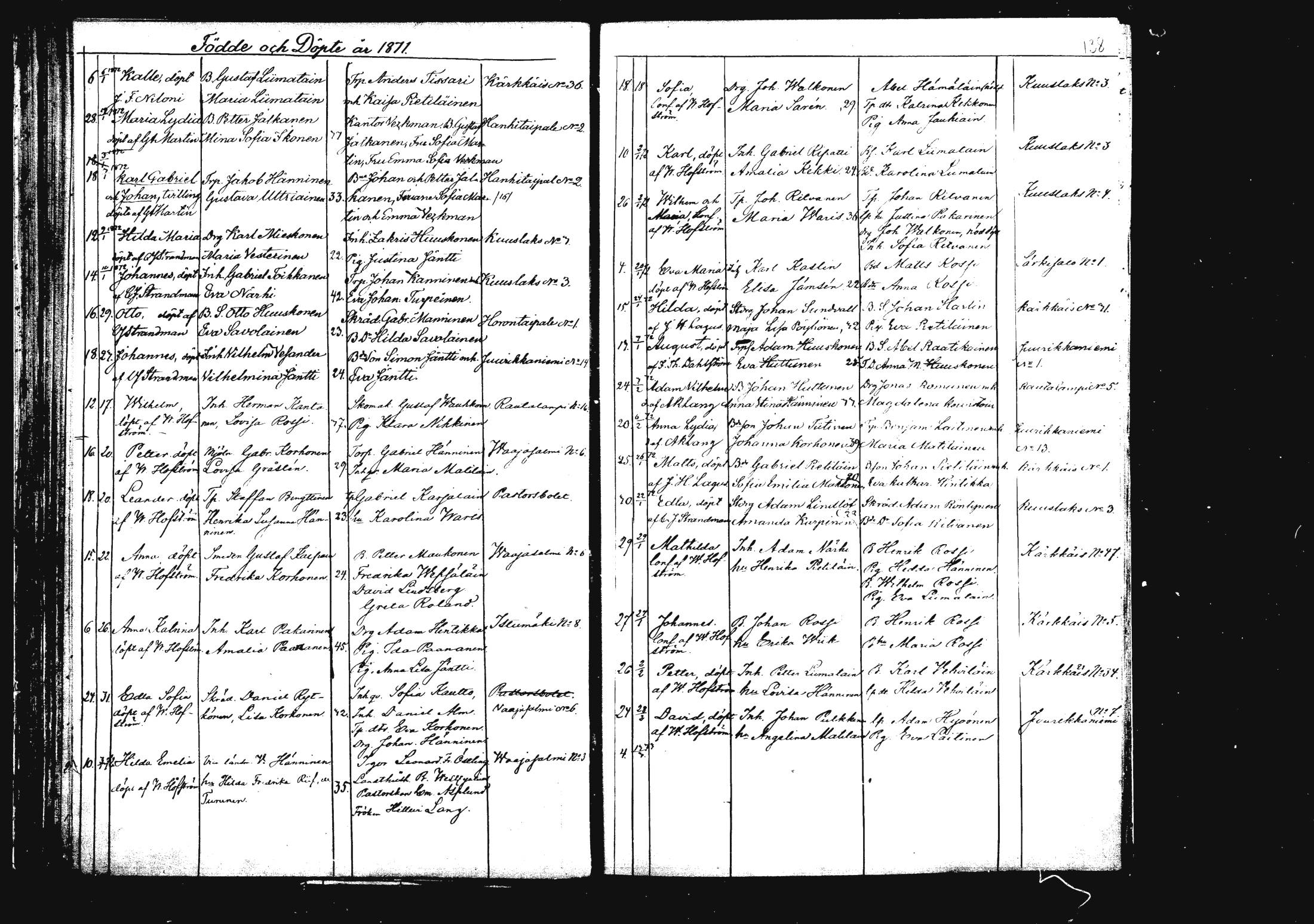 [ ../kirjat/Kirkonkirjat/rautalampi/syntyneet_1862-1879_mko812-821/kuvat/156.jpg ]