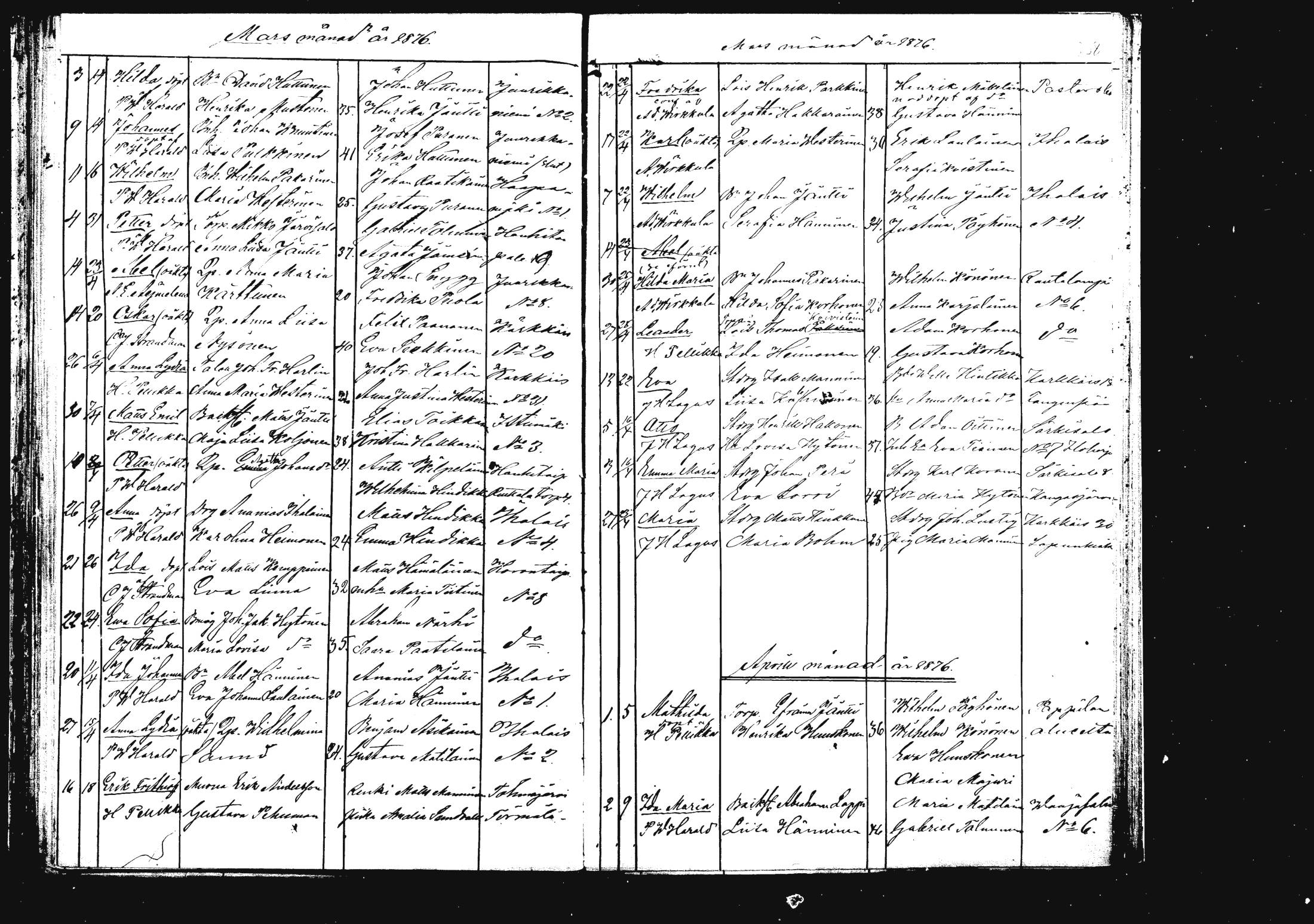 [ ../kirjat/Kirkonkirjat/rautalampi/syntyneet_1862-1879_mko812-821/kuvat/233.jpg ]