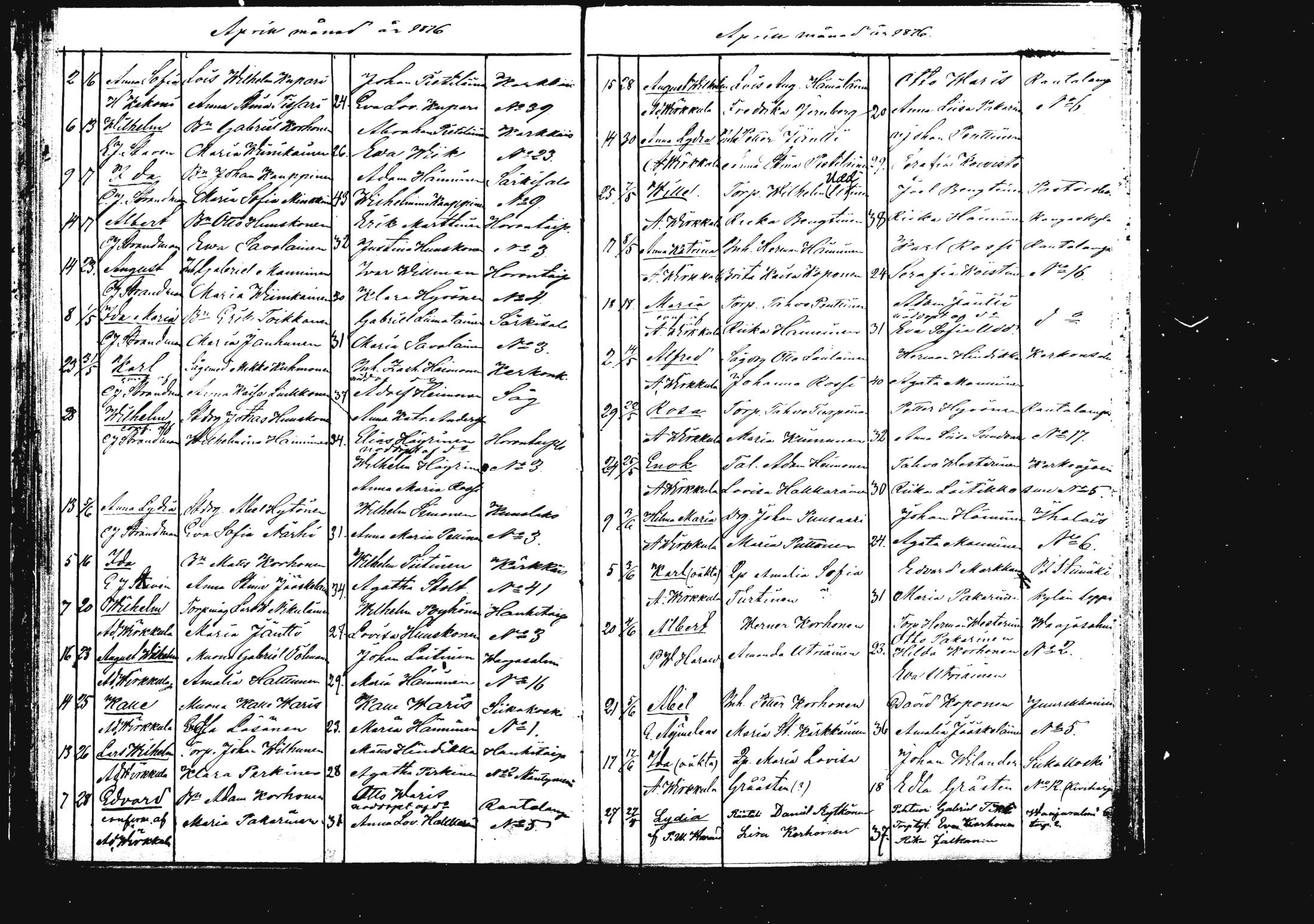 [ ../kirjat/Kirkonkirjat/rautalampi/syntyneet_1862-1879_mko812-821/kuvat/234.jpg ]