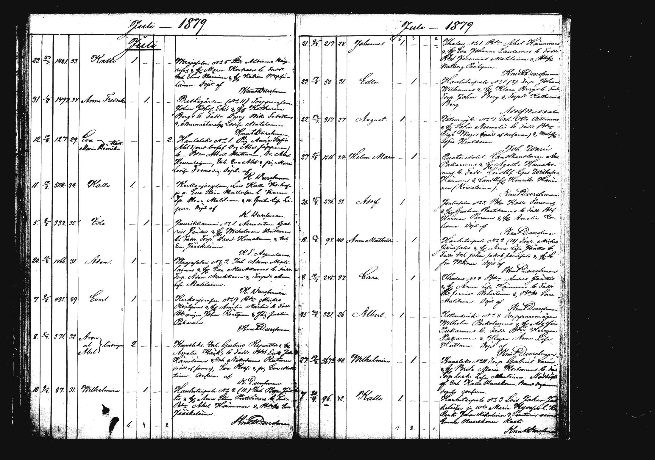[ ../kirjat/Kirkonkirjat/rautalampi/syntyneet_1862-1879_mko812-821/kuvat/300.jpg ]