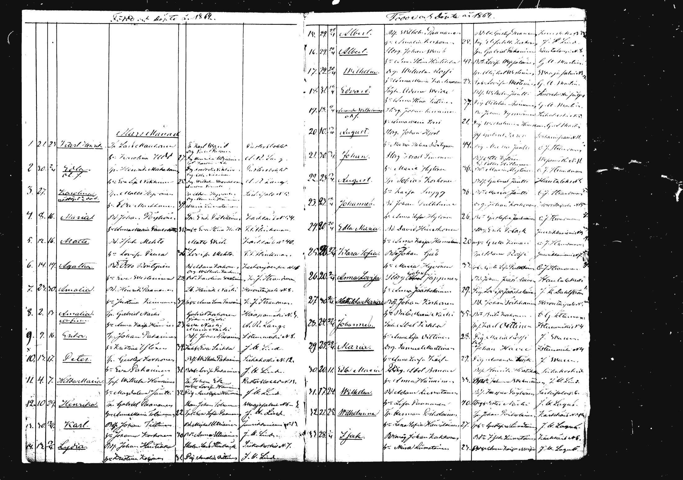 [ ../kirjat/Kirkonkirjat/rautalampi/syntyneet_1862-1879_mko812-821/kuvat/4.jpg ]