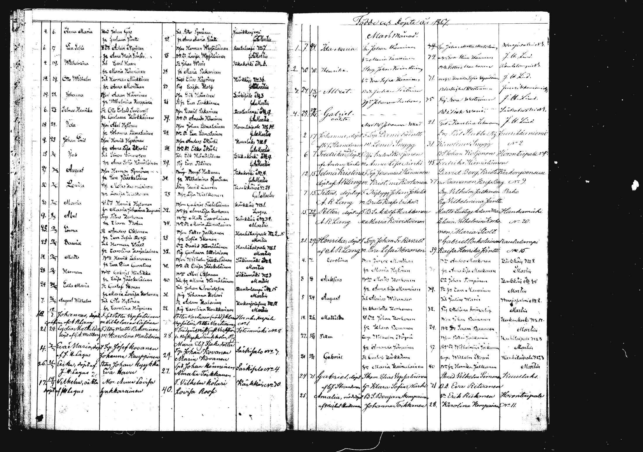 [ ../kirjat/Kirkonkirjat/rautalampi/syntyneet_1862-1879_mko812-821/kuvat/75.jpg ]