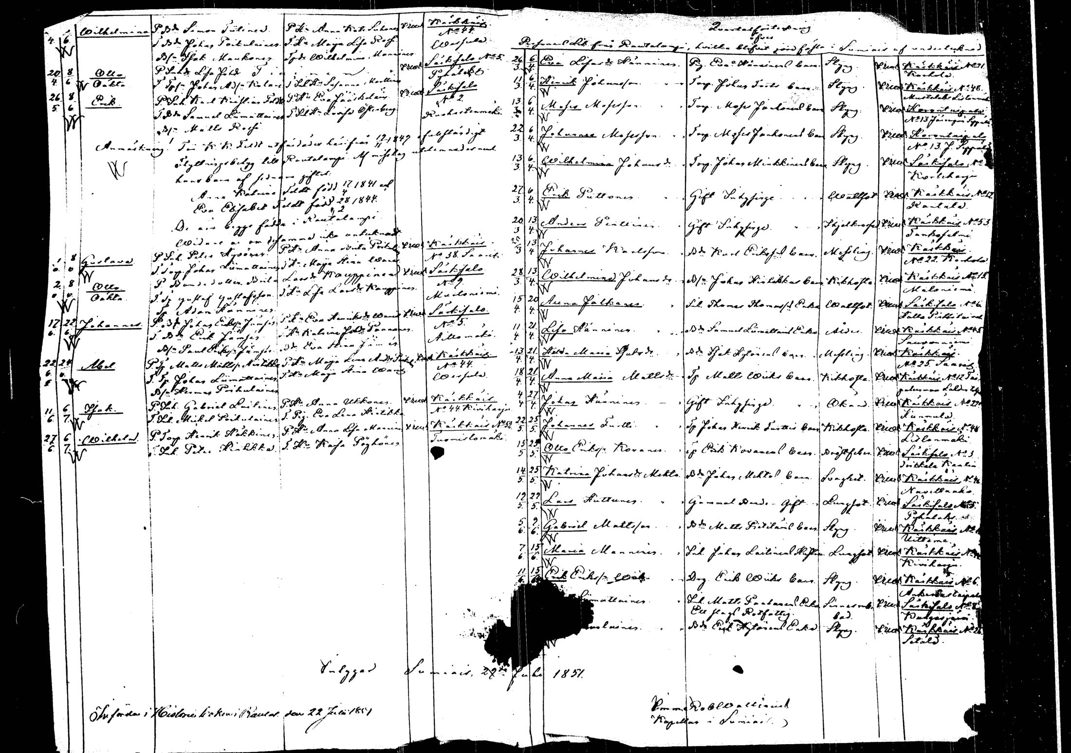 [ ../kirjat/Kirkonkirjat/rautalampi/vierasseurakuntalaisia_1844-1858_tk1103-1104/kuvat/215.jpg ]