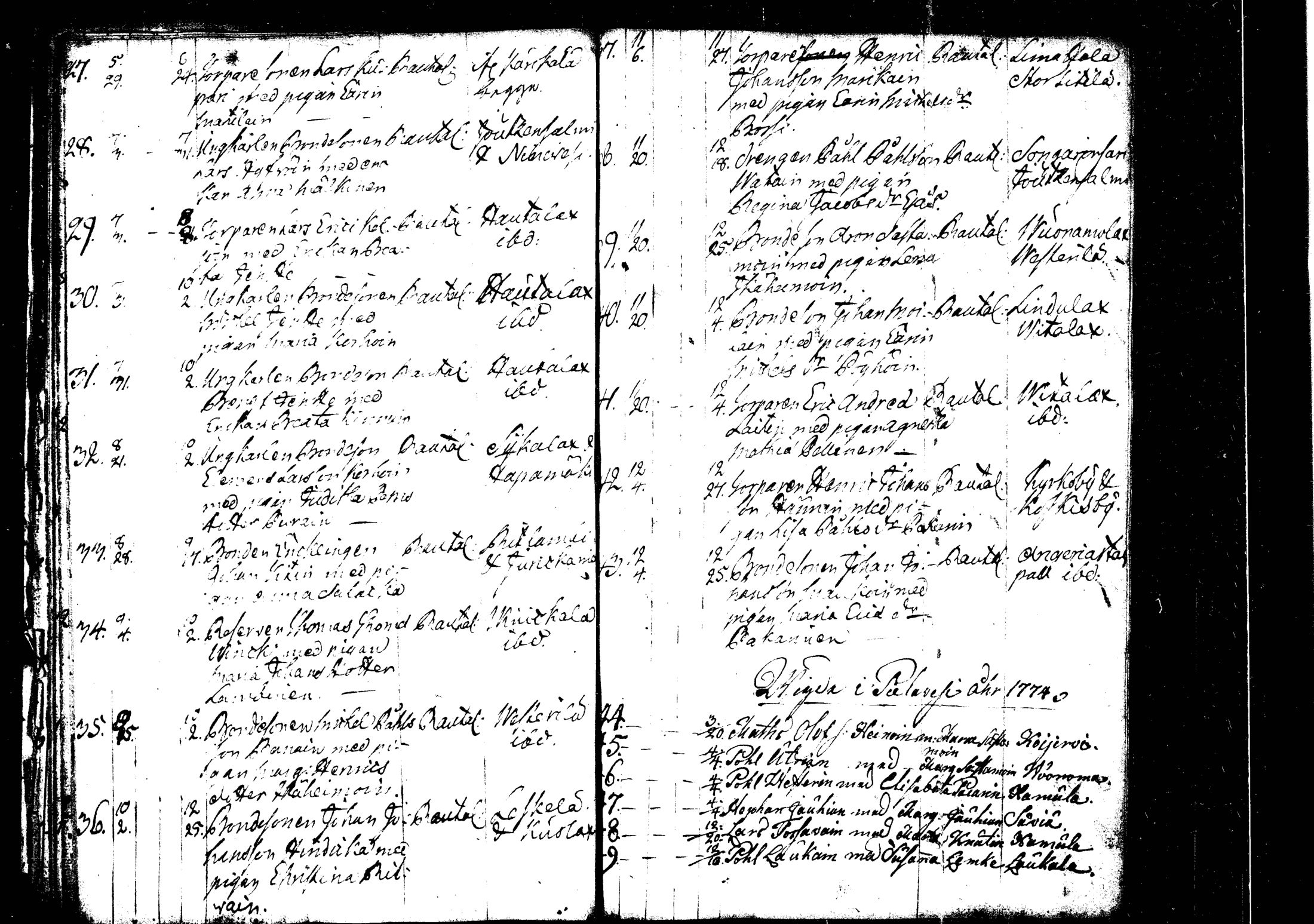 [ ../kirjat/Kirkonkirjat/rautalampi/vihityt_1756-1794_tk1101/kuvat/40.jpg ]