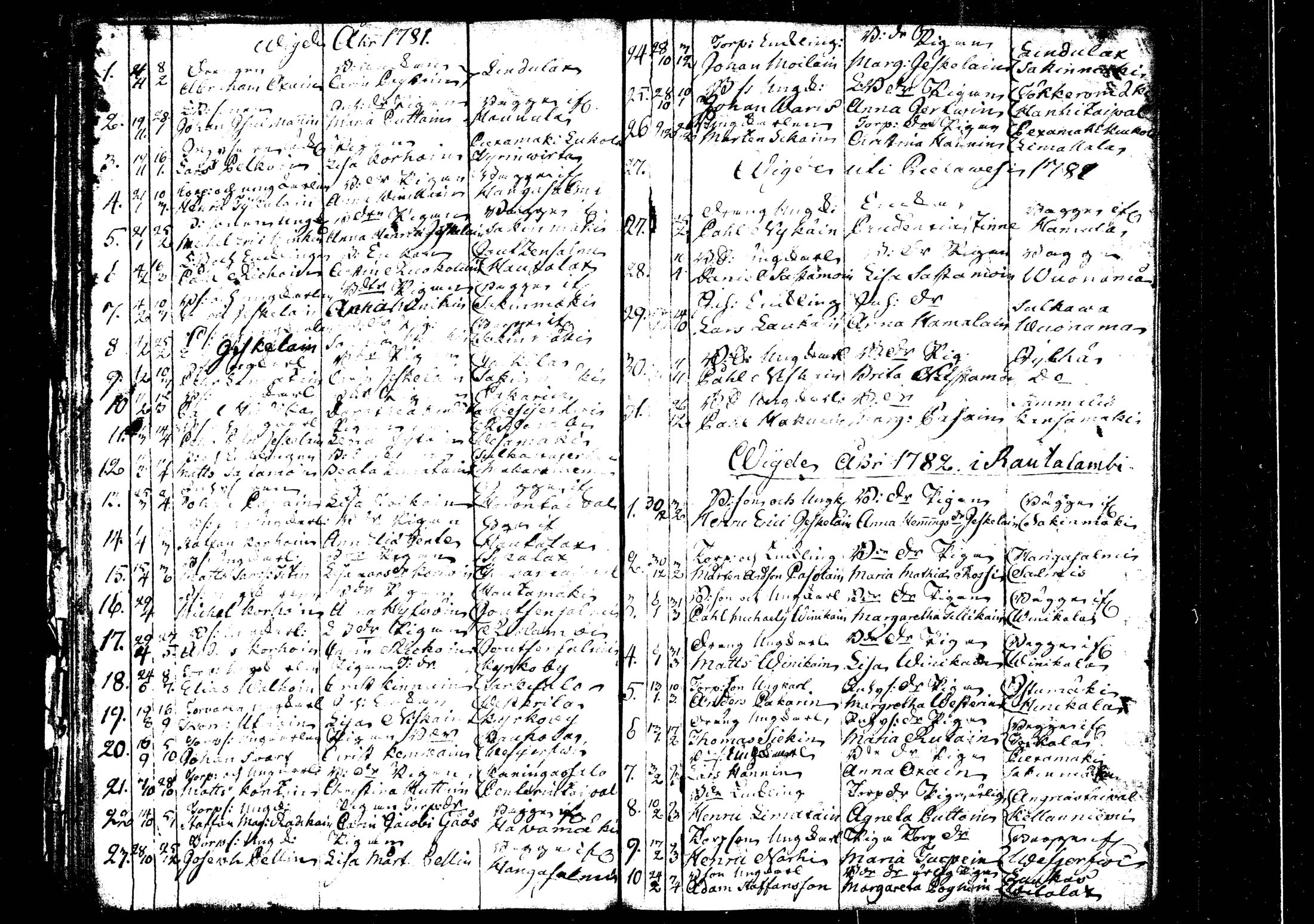 [ ../kirjat/Kirkonkirjat/rautalampi/vihityt_1756-1794_tk1101/kuvat/50.jpg ]