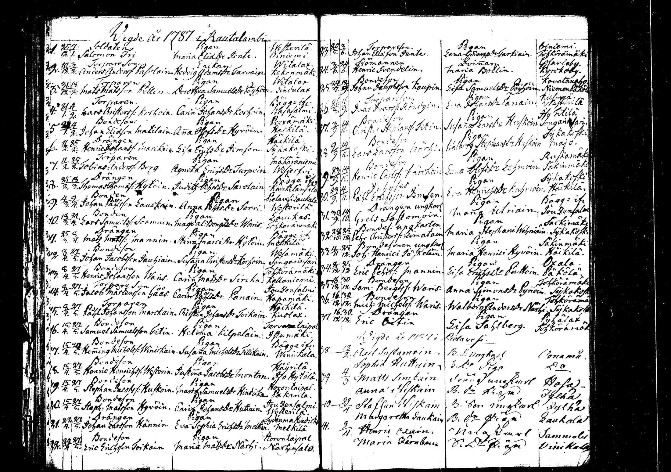 [ ../kirjat/Kirkonkirjat/rautalampi/vihityt_1756-1794_tk1101/kuvat/58.jpg ]