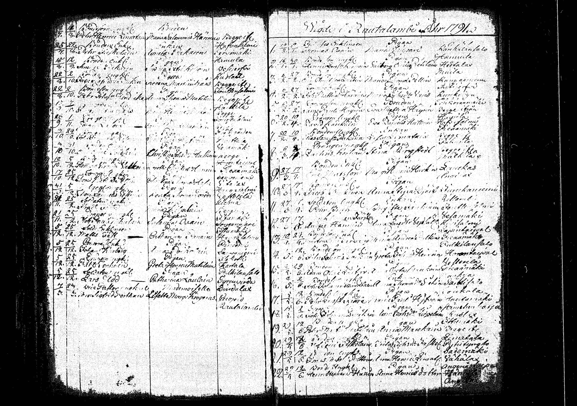[ ../kirjat/Kirkonkirjat/rautalampi/vihityt_1756-1794_tk1101/kuvat/62.jpg ]