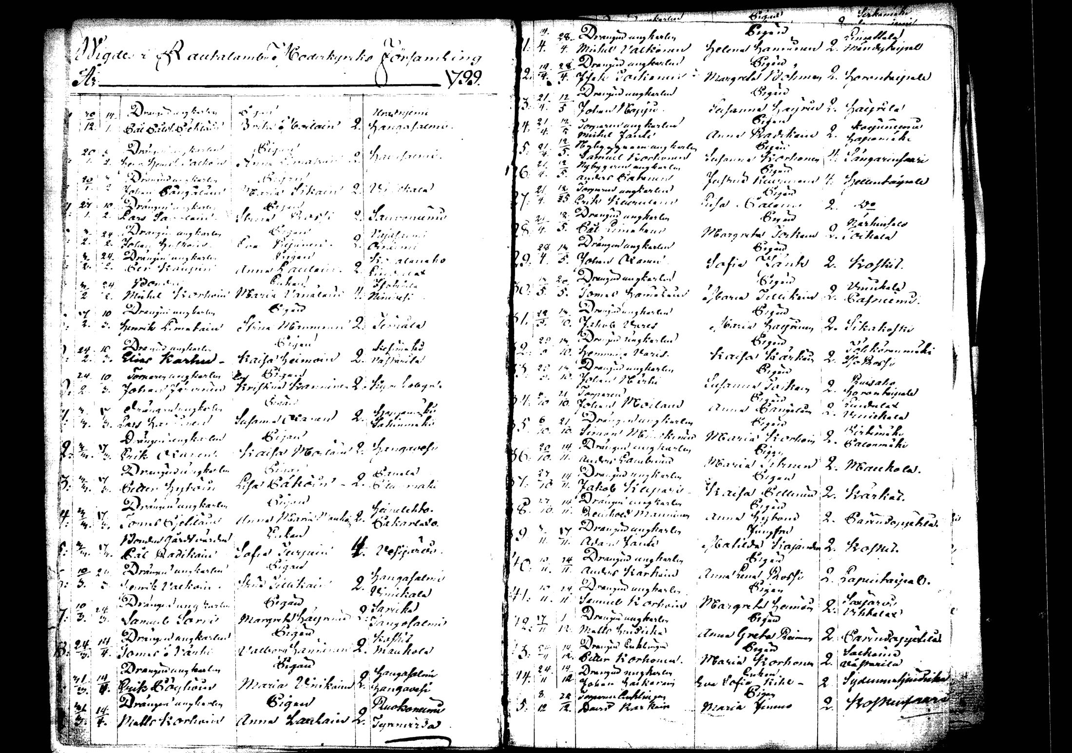 [ ../kirjat/Kirkonkirjat/rautalampi/vihityt_1795-1814_tk1101/kuvat/10.jpg ]